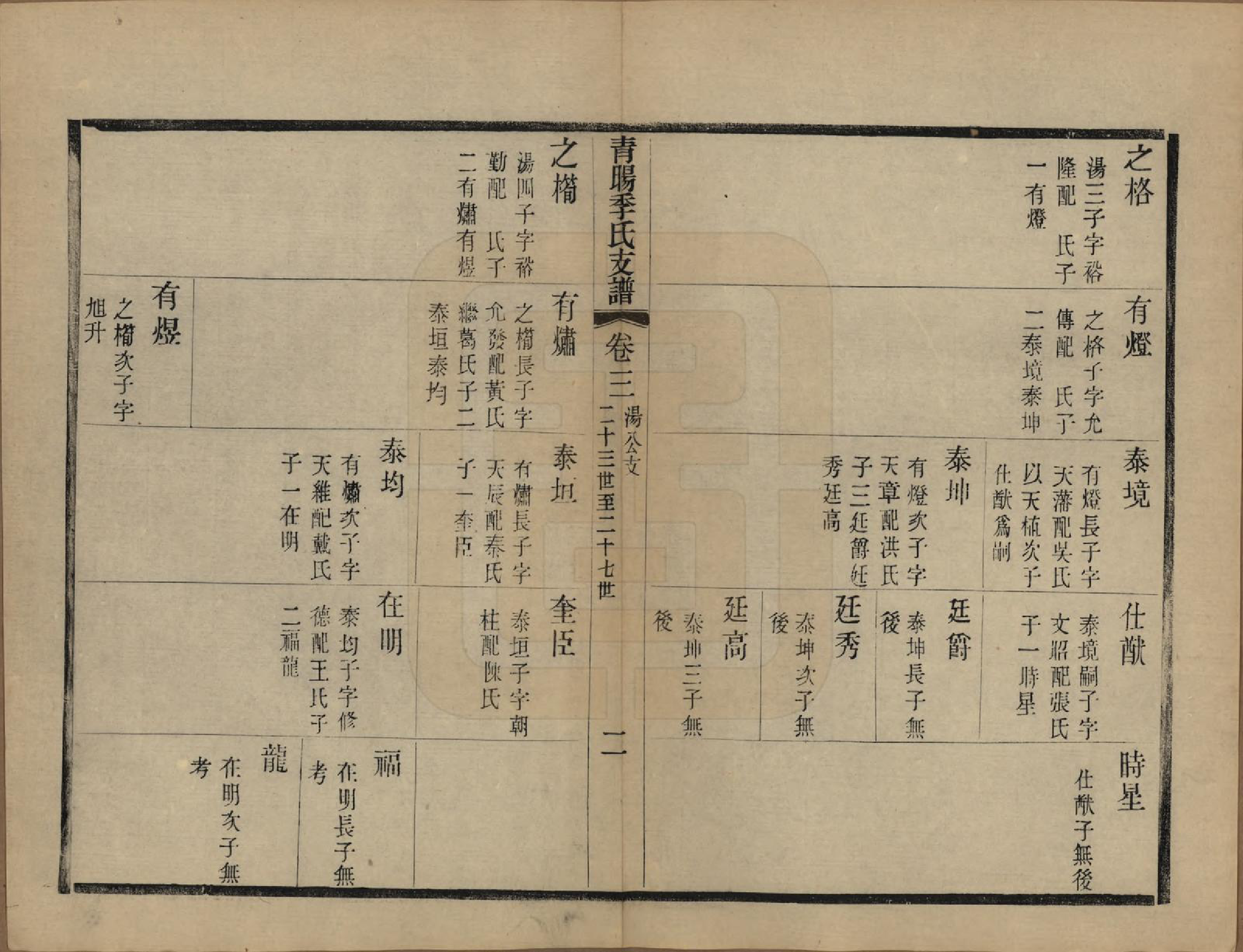 GTJP0651.季.江苏江阴.青暘季氏支谱十五卷首一卷.民国七年（1918）_003.pdf_第2页