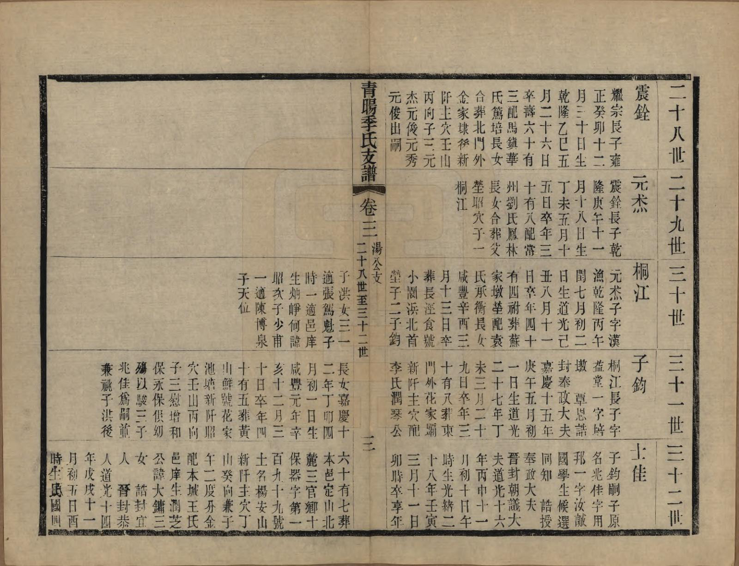 GTJP0651.季.江苏江阴.青暘季氏支谱十五卷首一卷.民国七年（1918）_003.pdf_第3页