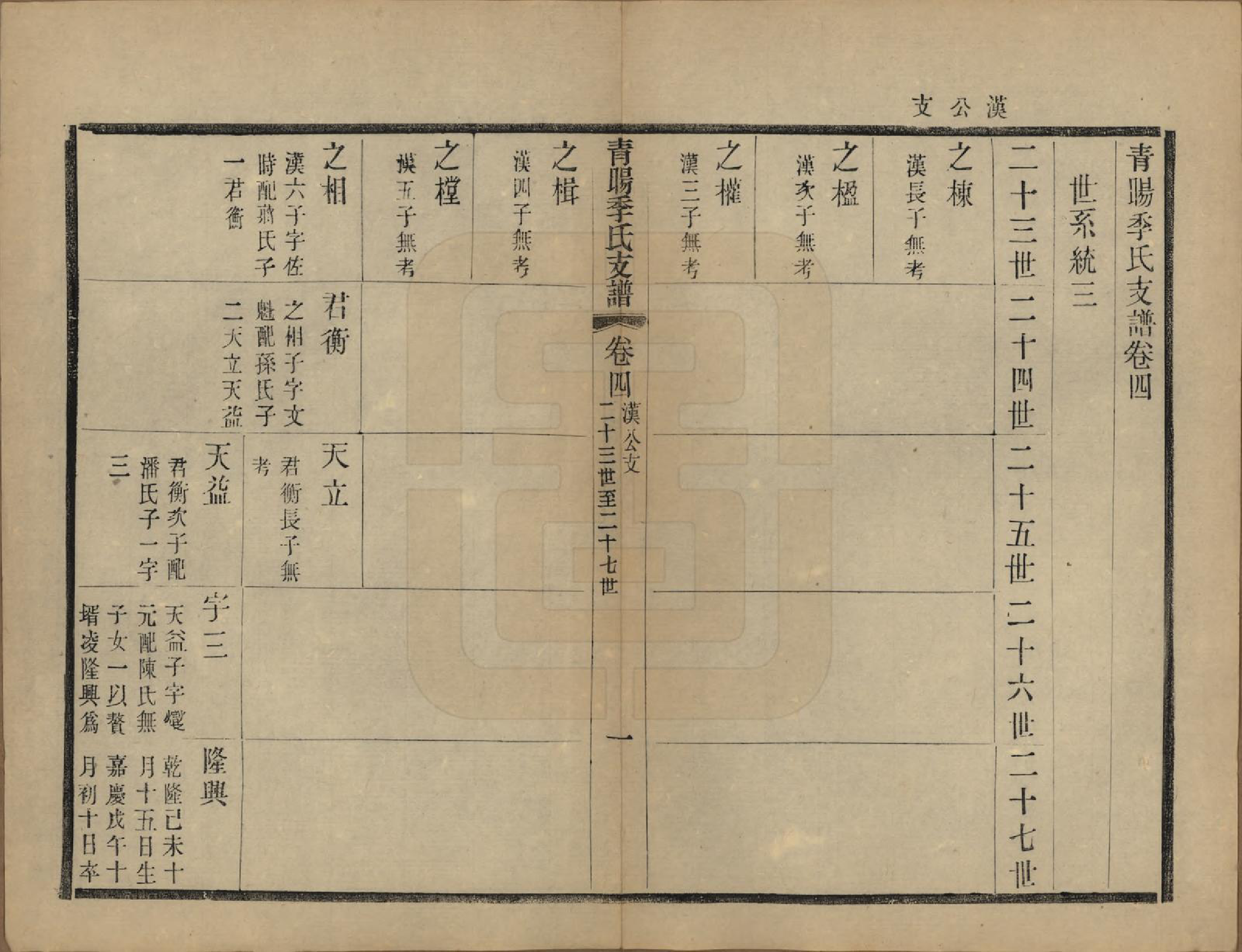 GTJP0651.季.江苏江阴.青暘季氏支谱十五卷首一卷.民国七年（1918）_004.pdf_第1页