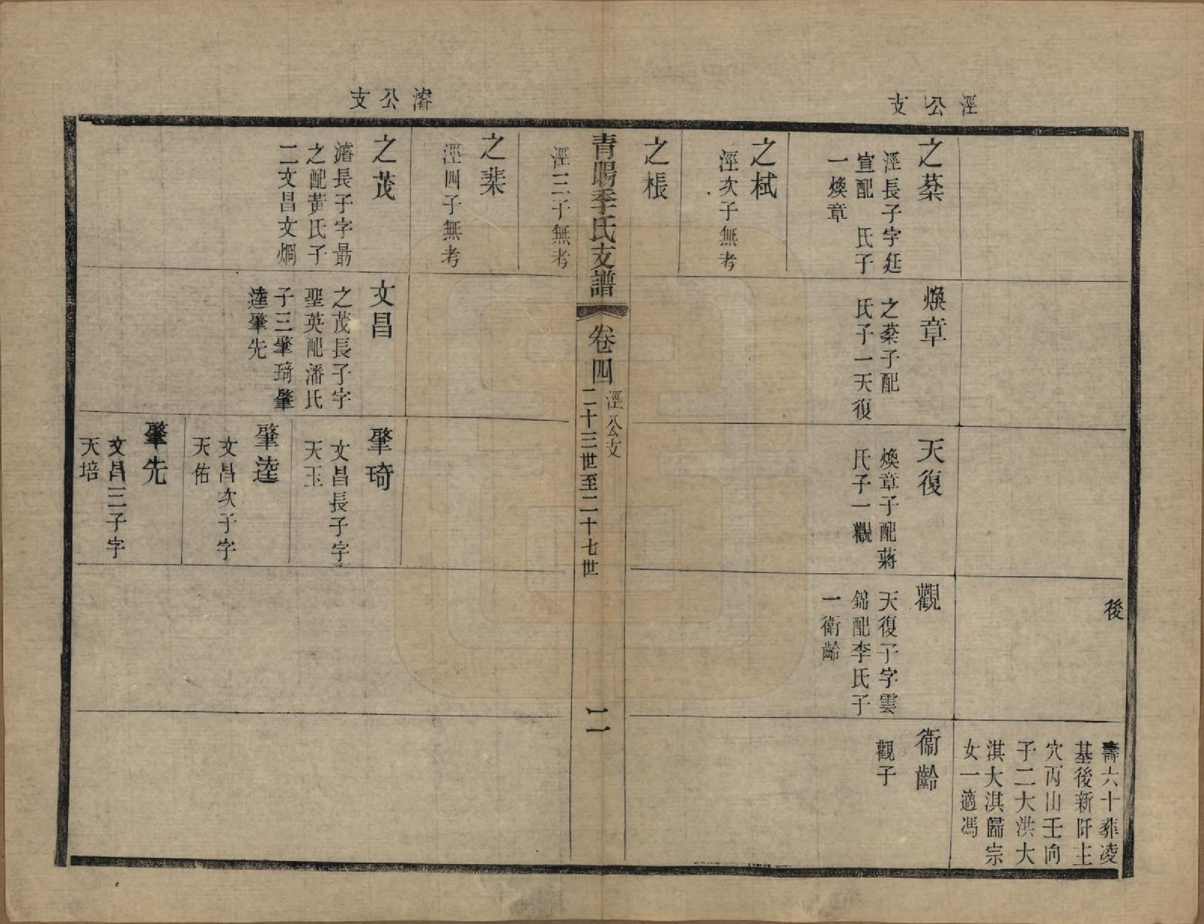 GTJP0651.季.江苏江阴.青暘季氏支谱十五卷首一卷.民国七年（1918）_004.pdf_第2页