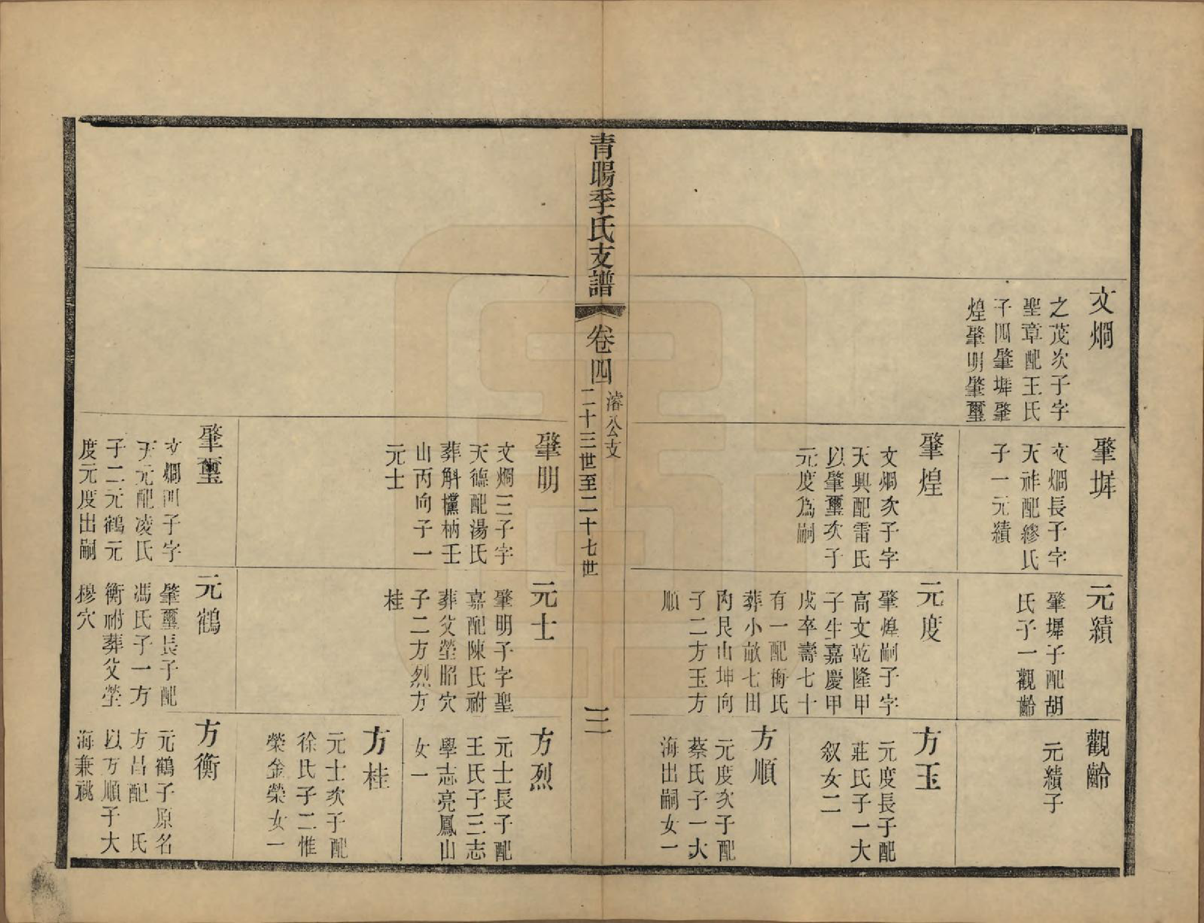 GTJP0651.季.江苏江阴.青暘季氏支谱十五卷首一卷.民国七年（1918）_004.pdf_第3页