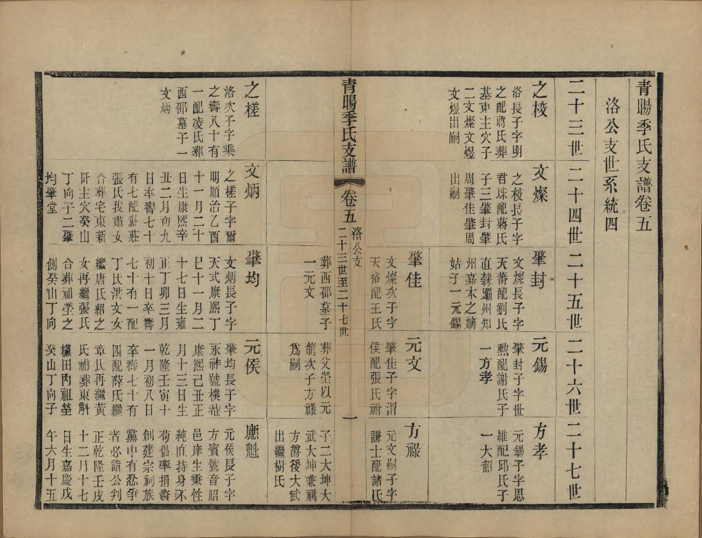 GTJP0651.季.江苏江阴.青暘季氏支谱十五卷首一卷.民国七年（1918）_005.pdf_第1页