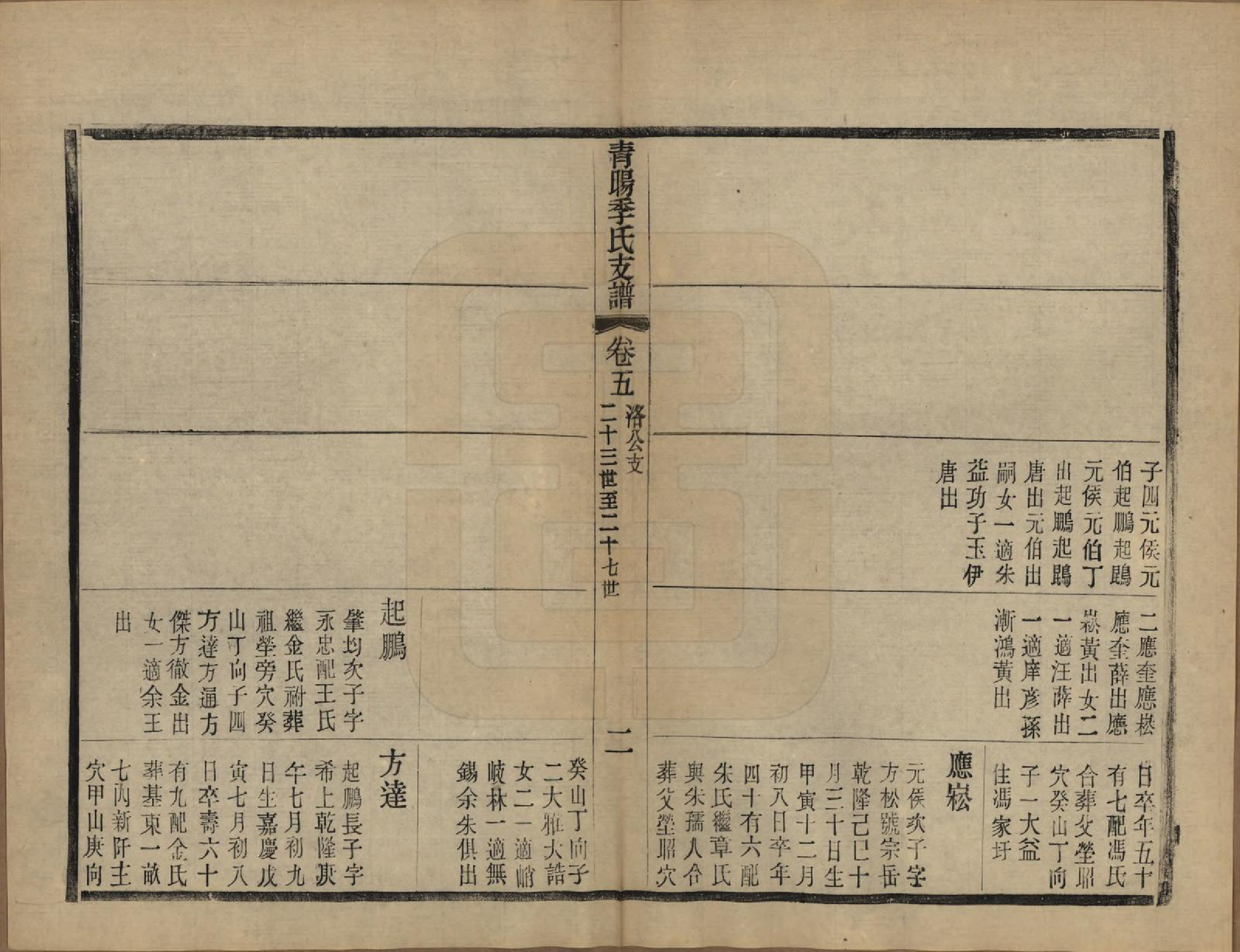 GTJP0651.季.江苏江阴.青暘季氏支谱十五卷首一卷.民国七年（1918）_005.pdf_第2页