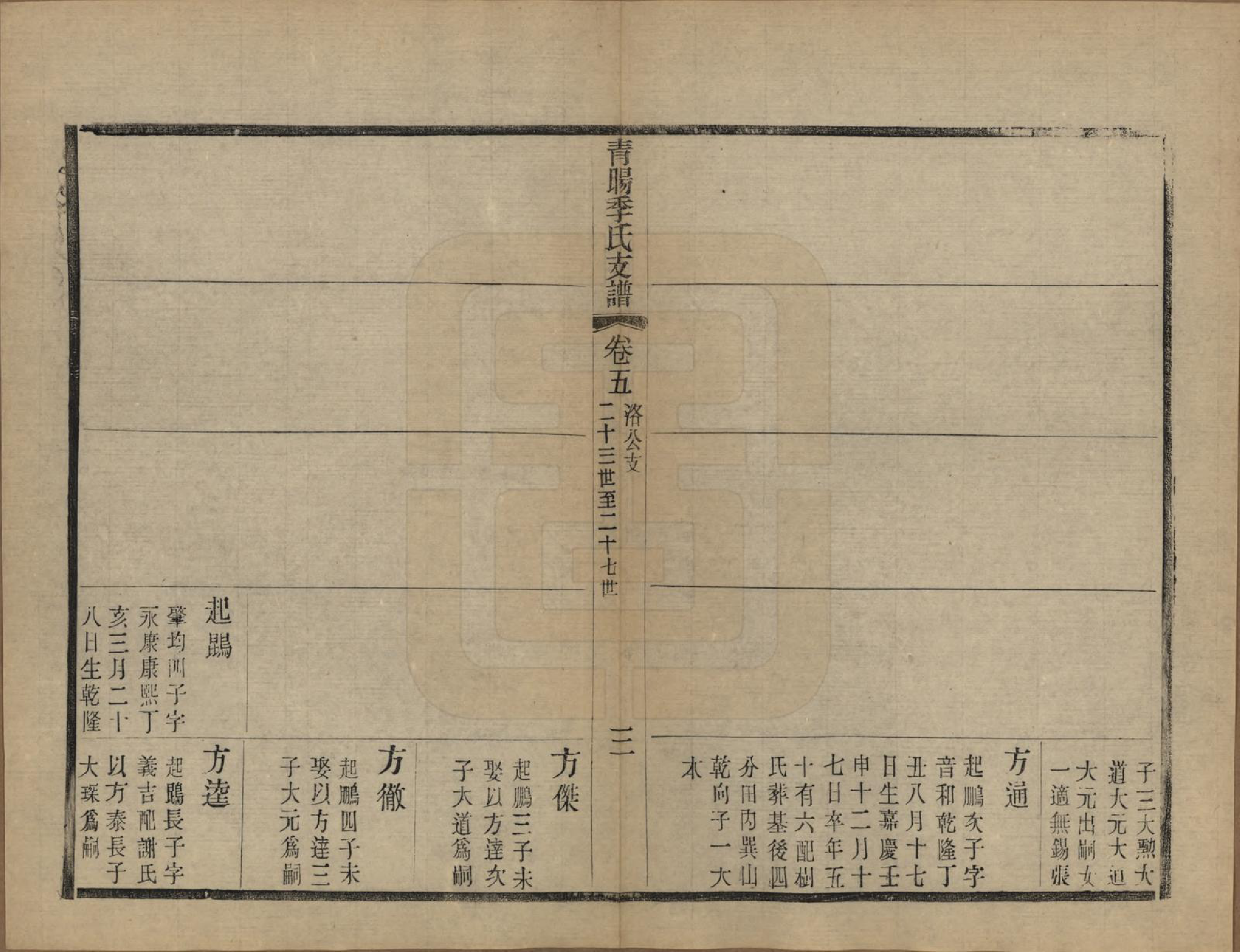 GTJP0651.季.江苏江阴.青暘季氏支谱十五卷首一卷.民国七年（1918）_005.pdf_第3页