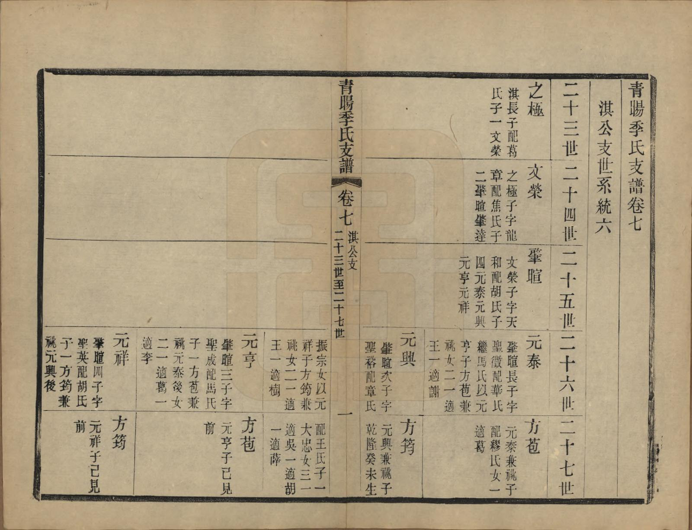 GTJP0651.季.江苏江阴.青暘季氏支谱十五卷首一卷.民国七年（1918）_007.pdf_第1页