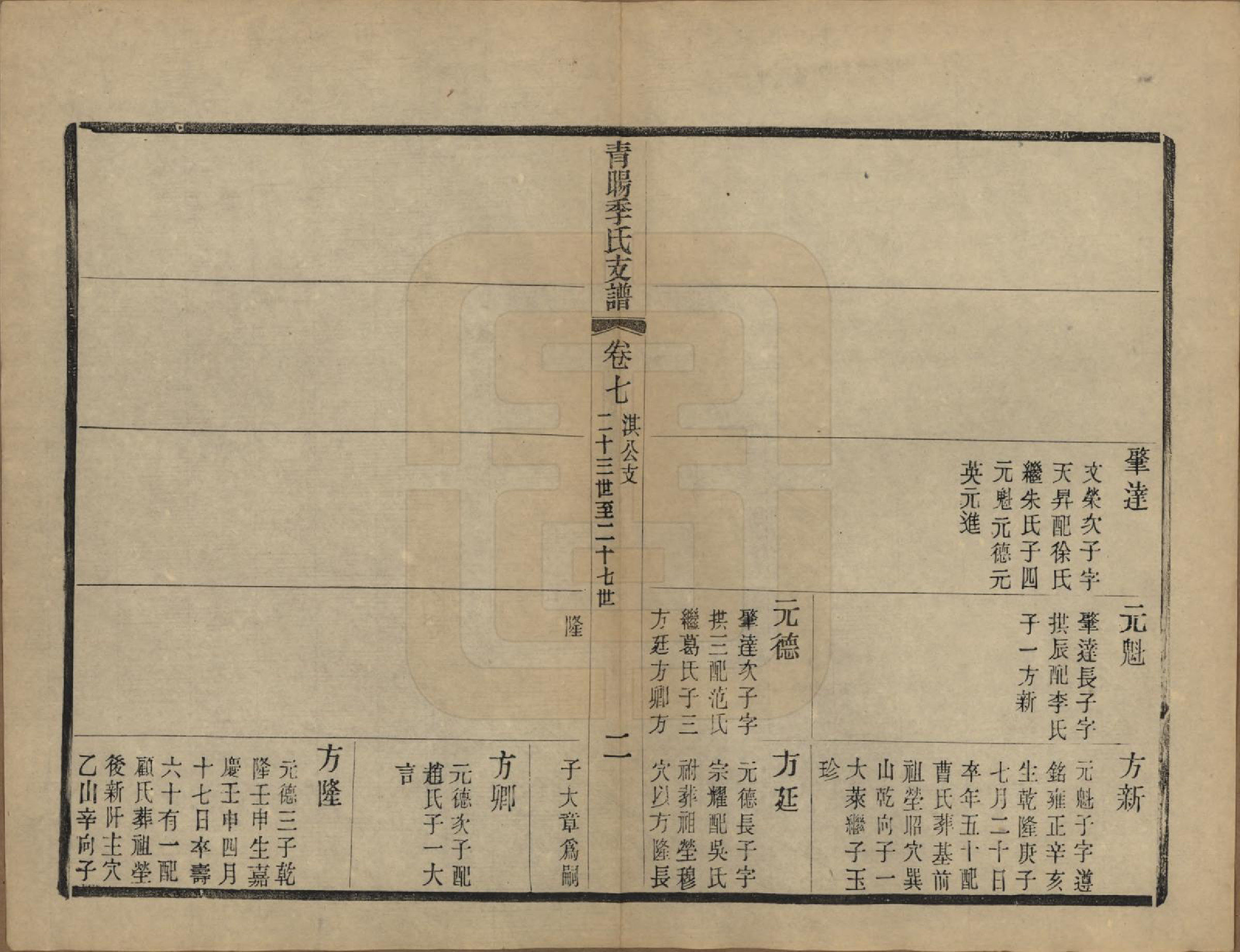 GTJP0651.季.江苏江阴.青暘季氏支谱十五卷首一卷.民国七年（1918）_007.pdf_第2页