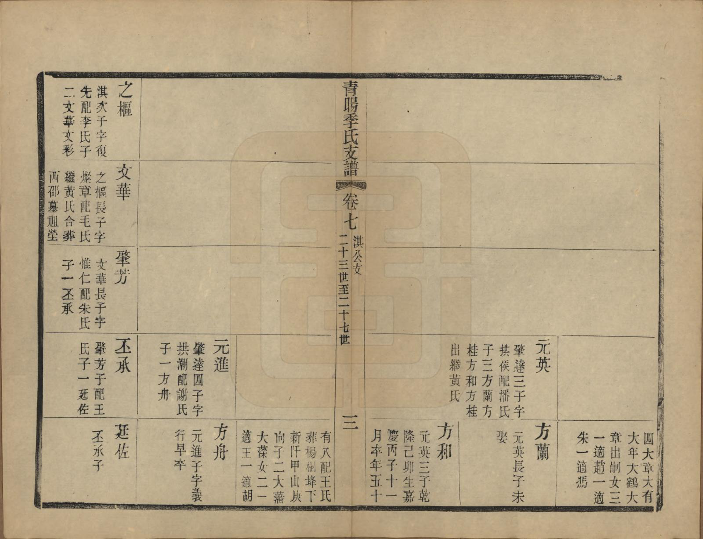 GTJP0651.季.江苏江阴.青暘季氏支谱十五卷首一卷.民国七年（1918）_007.pdf_第3页