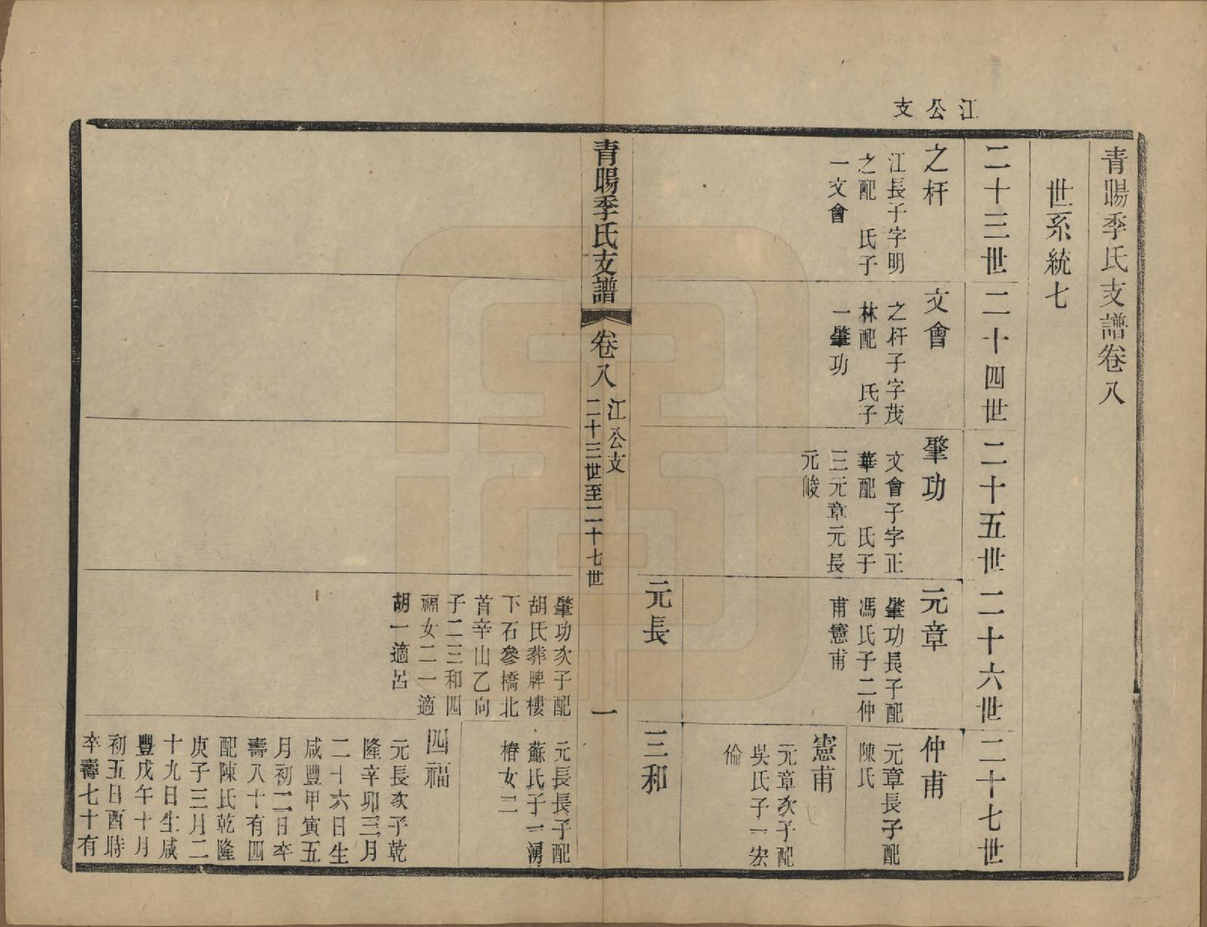 GTJP0651.季.江苏江阴.青暘季氏支谱十五卷首一卷.民国七年（1918）_008.pdf_第1页