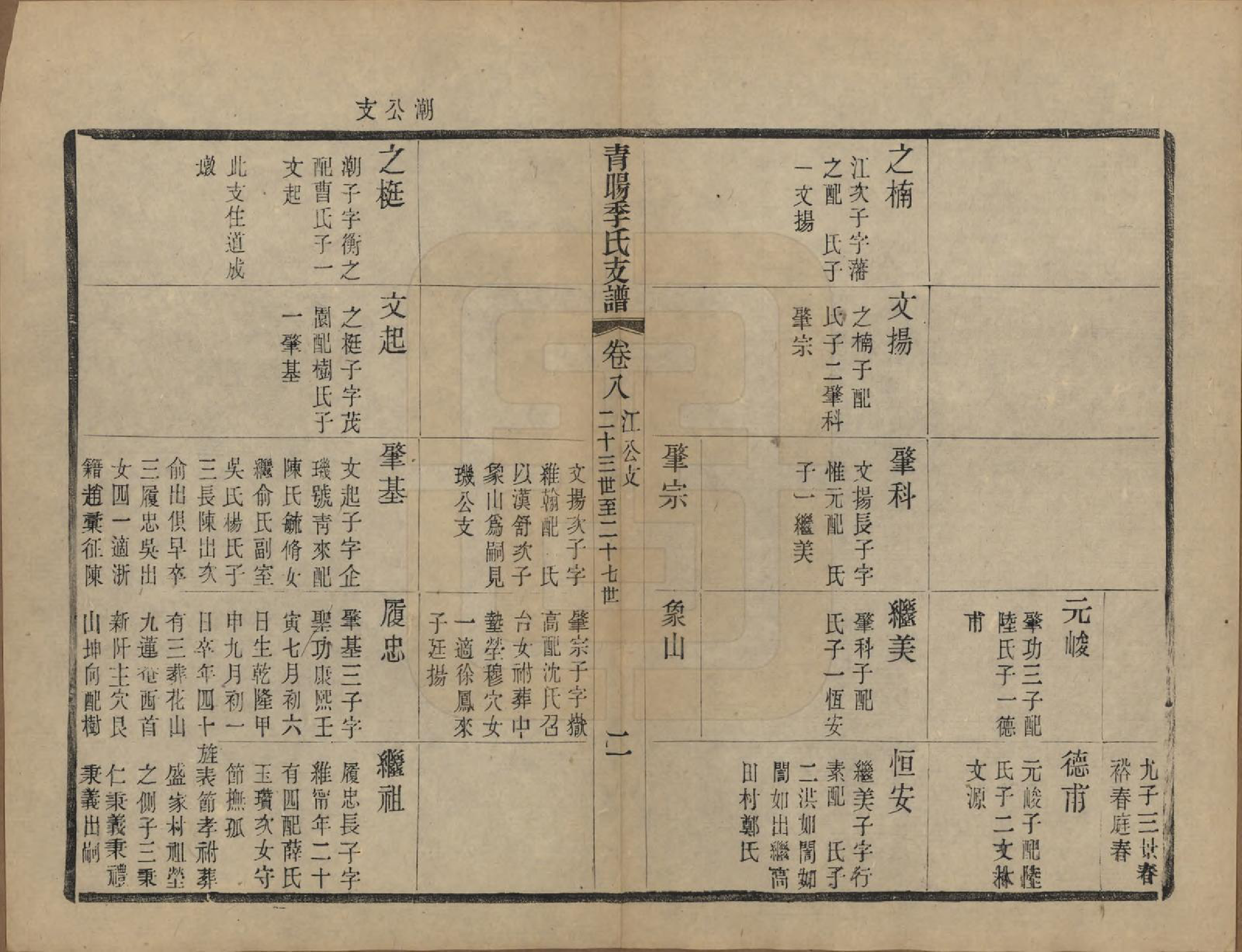 GTJP0651.季.江苏江阴.青暘季氏支谱十五卷首一卷.民国七年（1918）_008.pdf_第2页