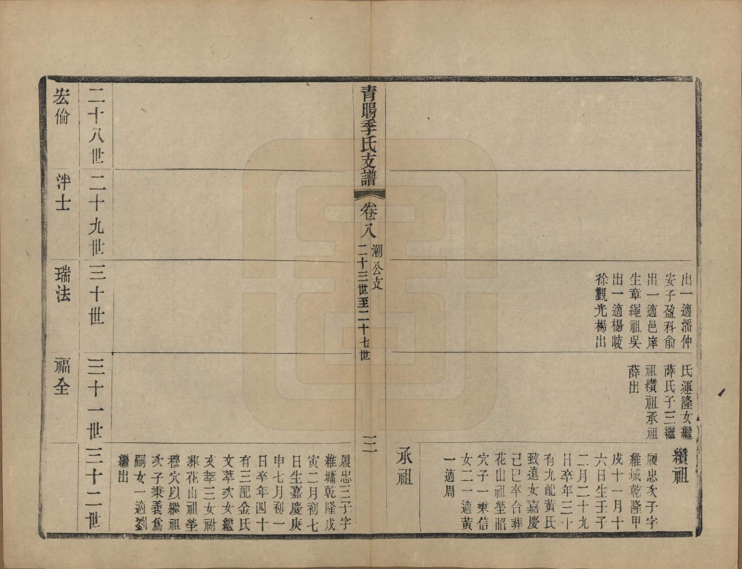 GTJP0651.季.江苏江阴.青暘季氏支谱十五卷首一卷.民国七年（1918）_008.pdf_第3页