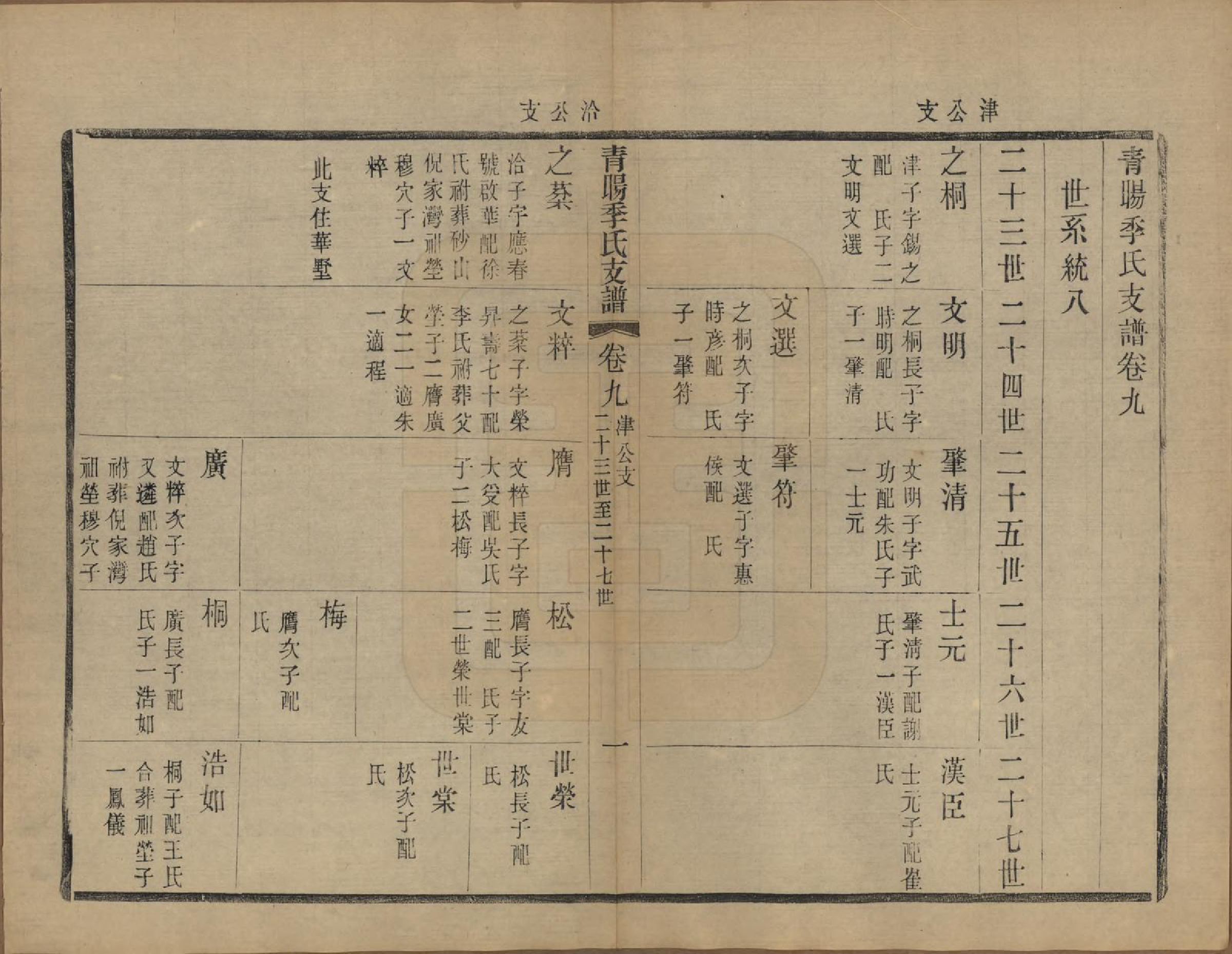 GTJP0651.季.江苏江阴.青暘季氏支谱十五卷首一卷.民国七年（1918）_009.pdf_第1页