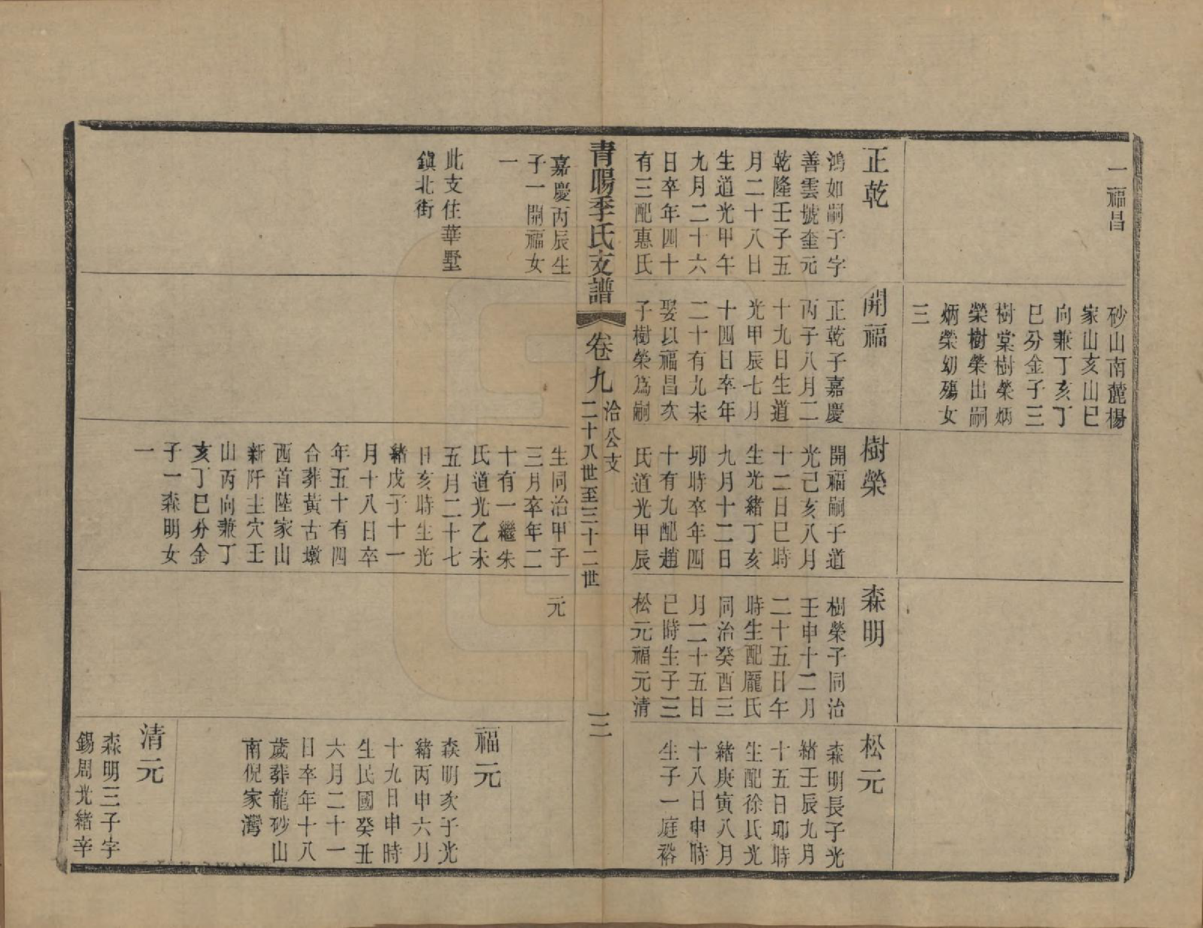 GTJP0651.季.江苏江阴.青暘季氏支谱十五卷首一卷.民国七年（1918）_009.pdf_第3页