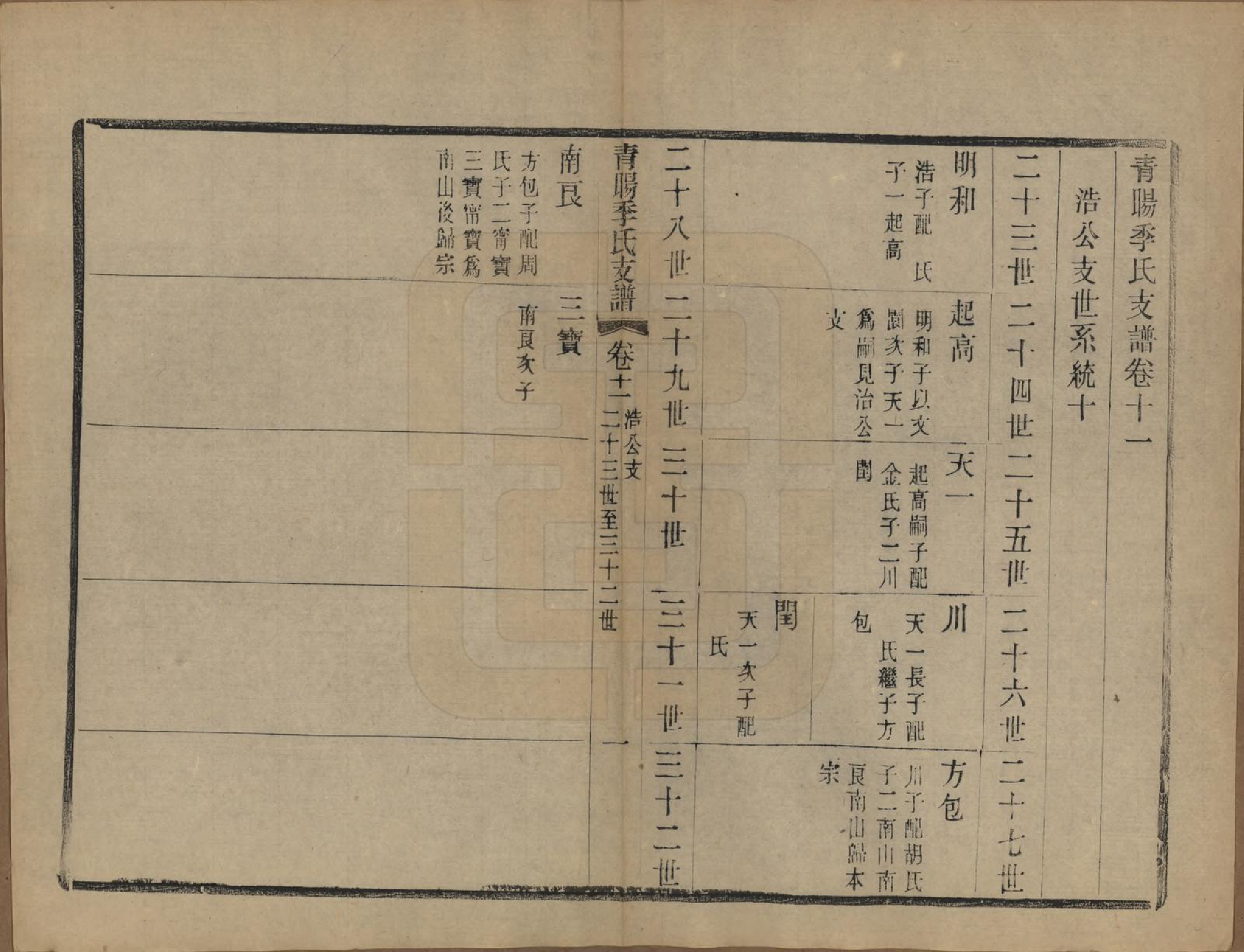 GTJP0651.季.江苏江阴.青暘季氏支谱十五卷首一卷.民国七年（1918）_011.pdf_第1页