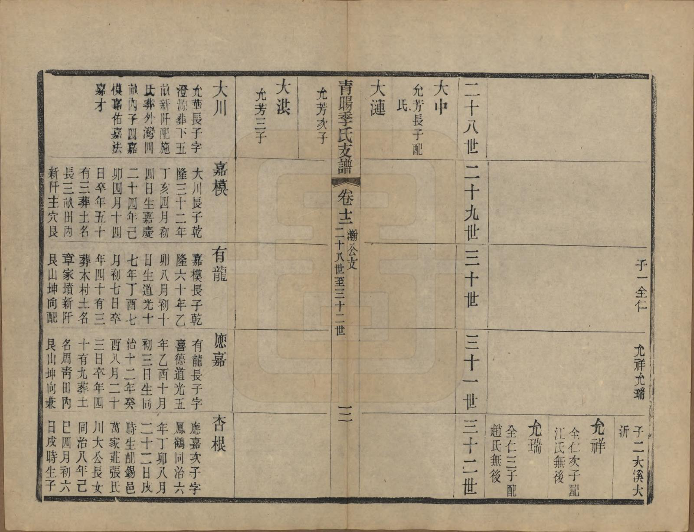 GTJP0651.季.江苏江阴.青暘季氏支谱十五卷首一卷.民国七年（1918）_012.pdf_第3页