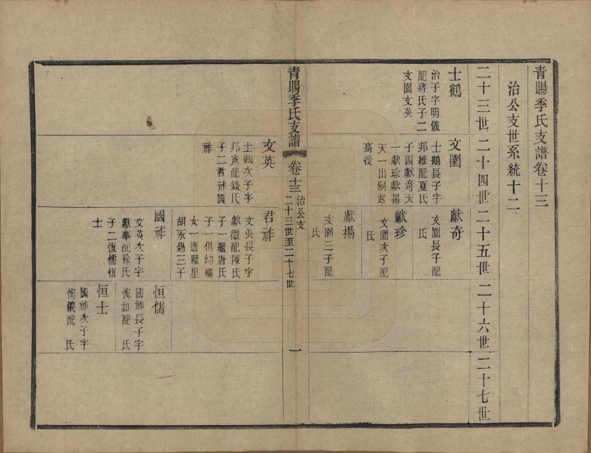 GTJP0651.季.江苏江阴.青暘季氏支谱十五卷首一卷.民国七年（1918）_013.pdf_第1页