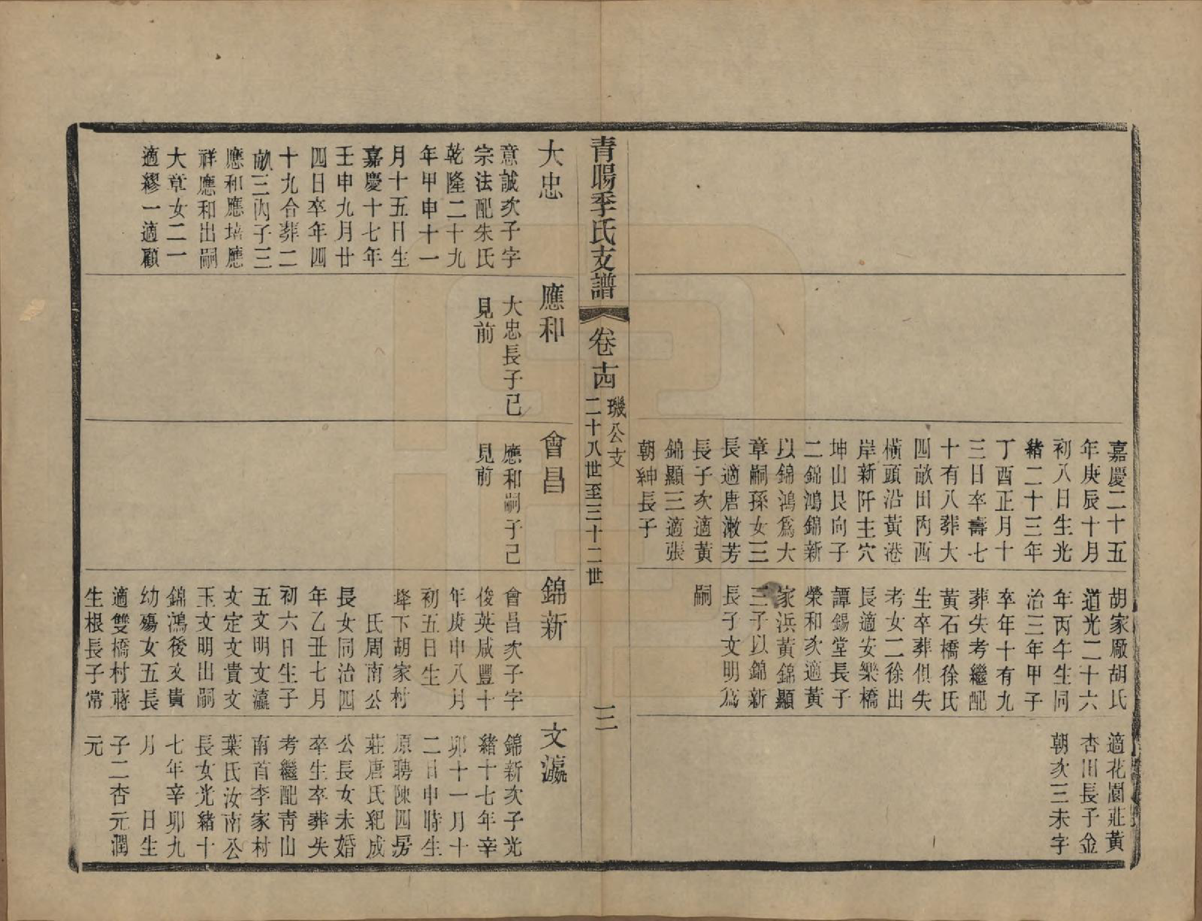 GTJP0651.季.江苏江阴.青暘季氏支谱十五卷首一卷.民国七年（1918）_014.pdf_第3页