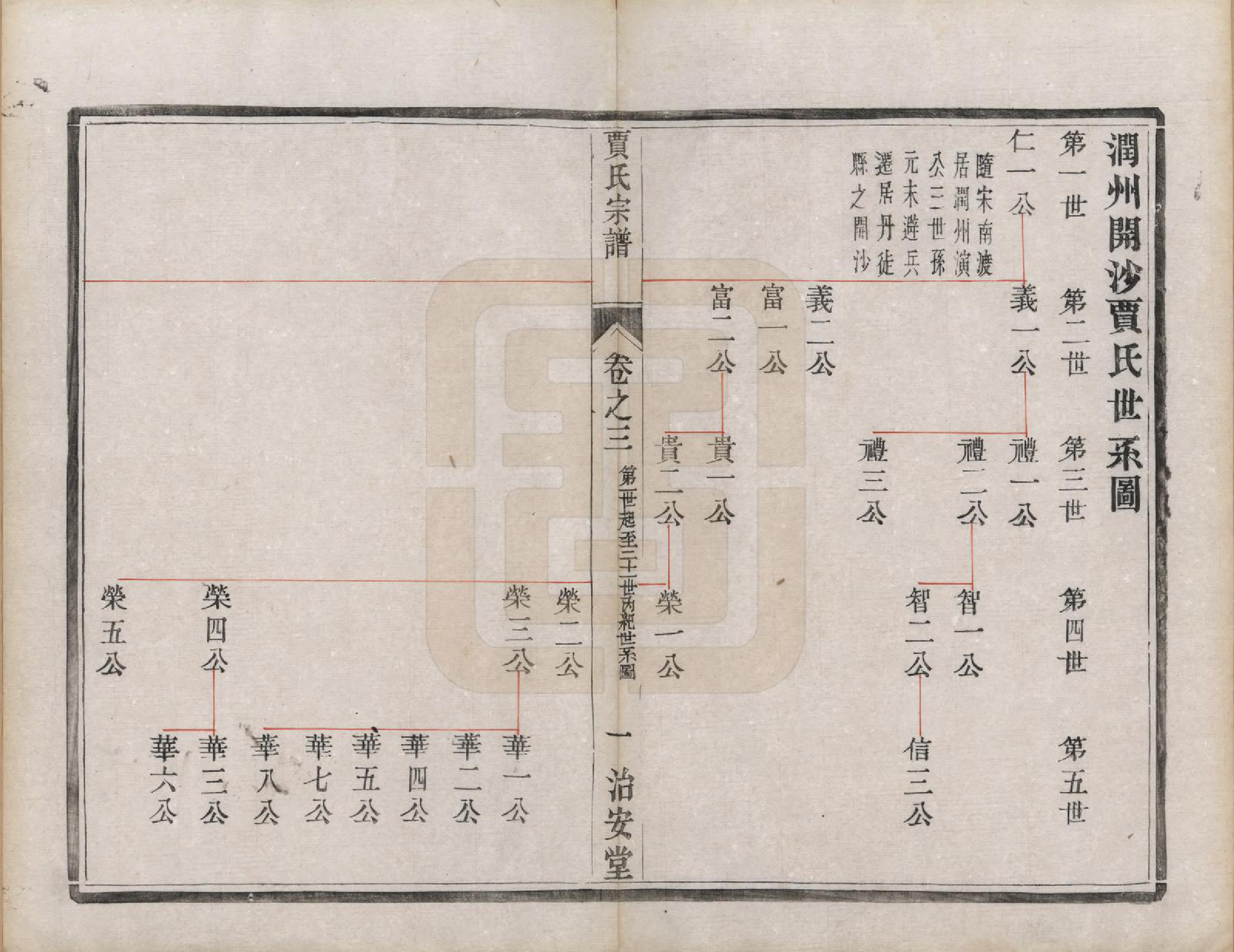 GTJP0655.贾.江苏润州.润州开沙贾氏宗谱十三卷.民国十八年（1929）_003.pdf_第2页