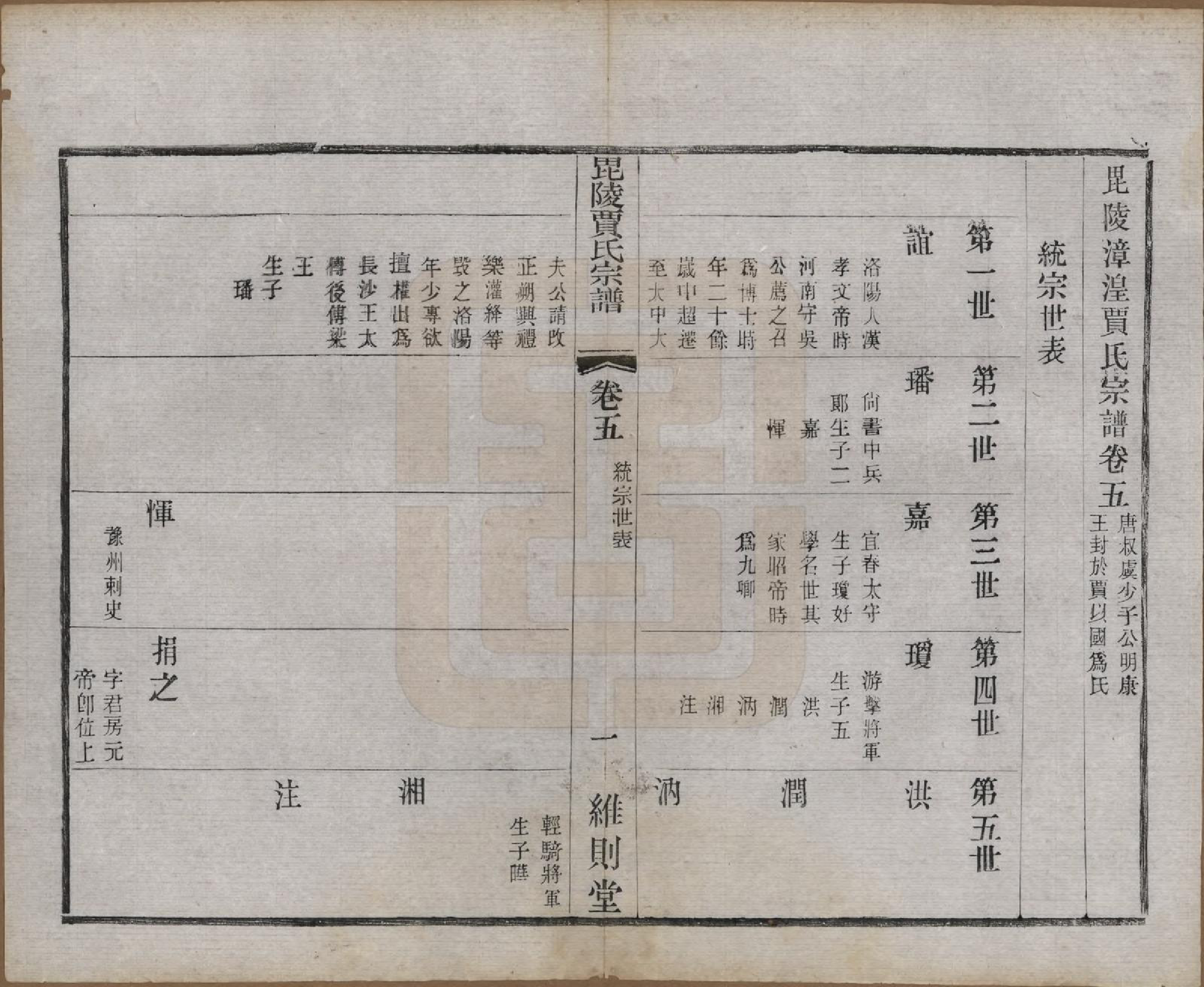 GTJP0656.贾.江苏毗陵.毗陵贾氏宗谱十卷.民国四年（1915）_005.pdf_第2页