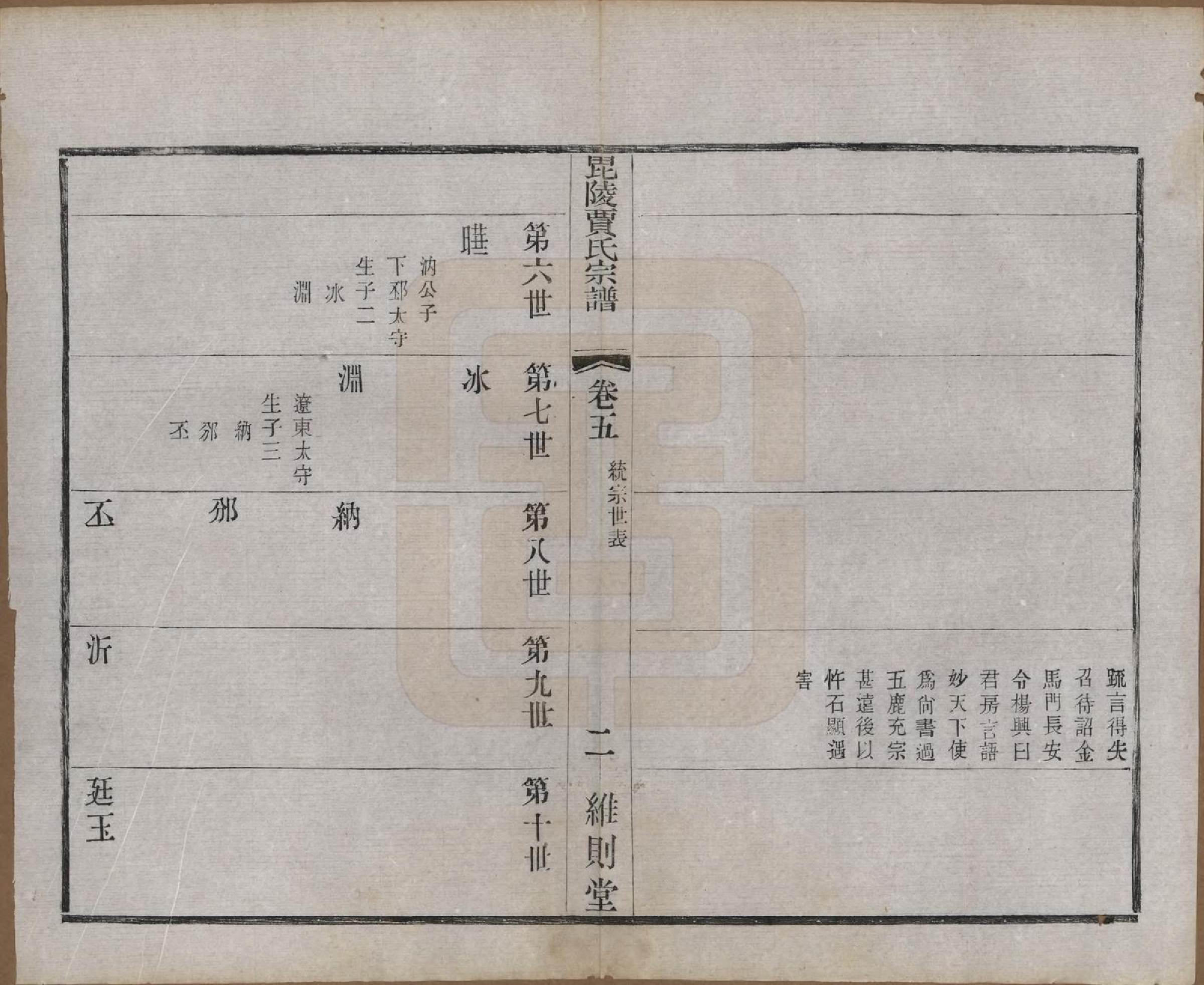 GTJP0656.贾.江苏毗陵.毗陵贾氏宗谱十卷.民国四年（1915）_005.pdf_第3页