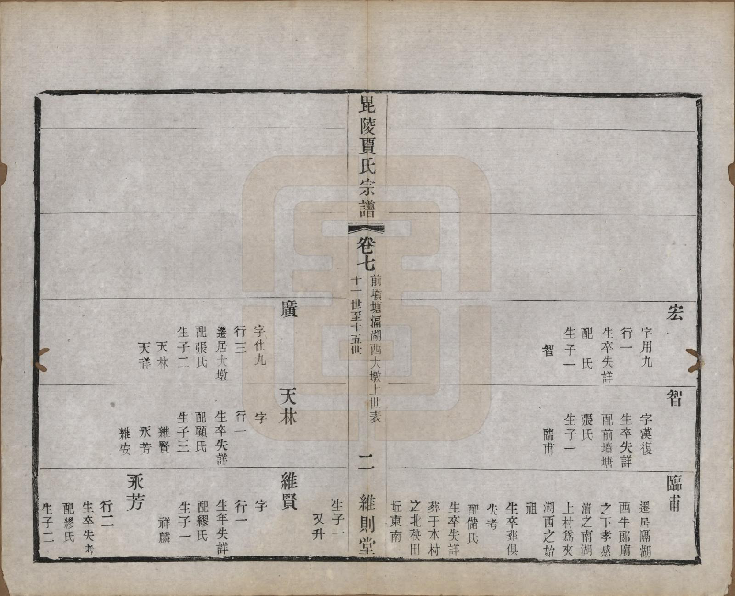 GTJP0656.贾.江苏毗陵.毗陵贾氏宗谱十卷.民国四年（1915）_007.pdf_第2页