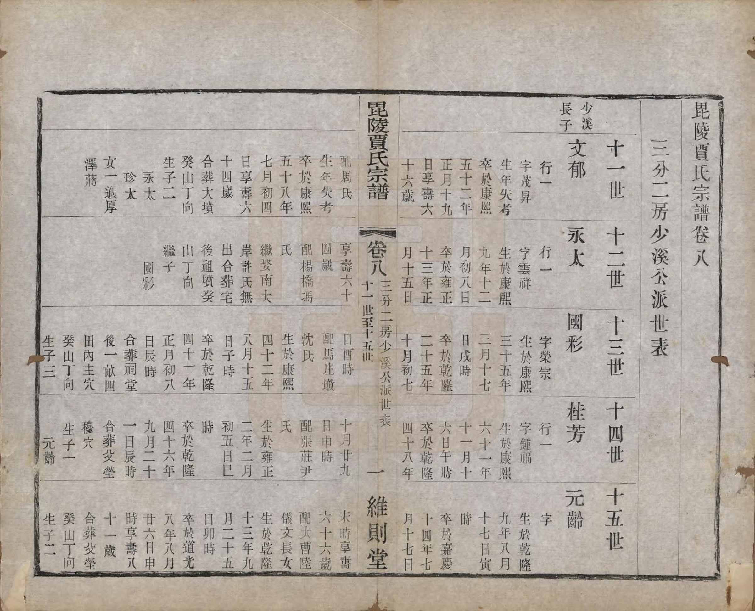 GTJP0656.贾.江苏毗陵.毗陵贾氏宗谱十卷.民国四年（1915）_008.pdf_第1页