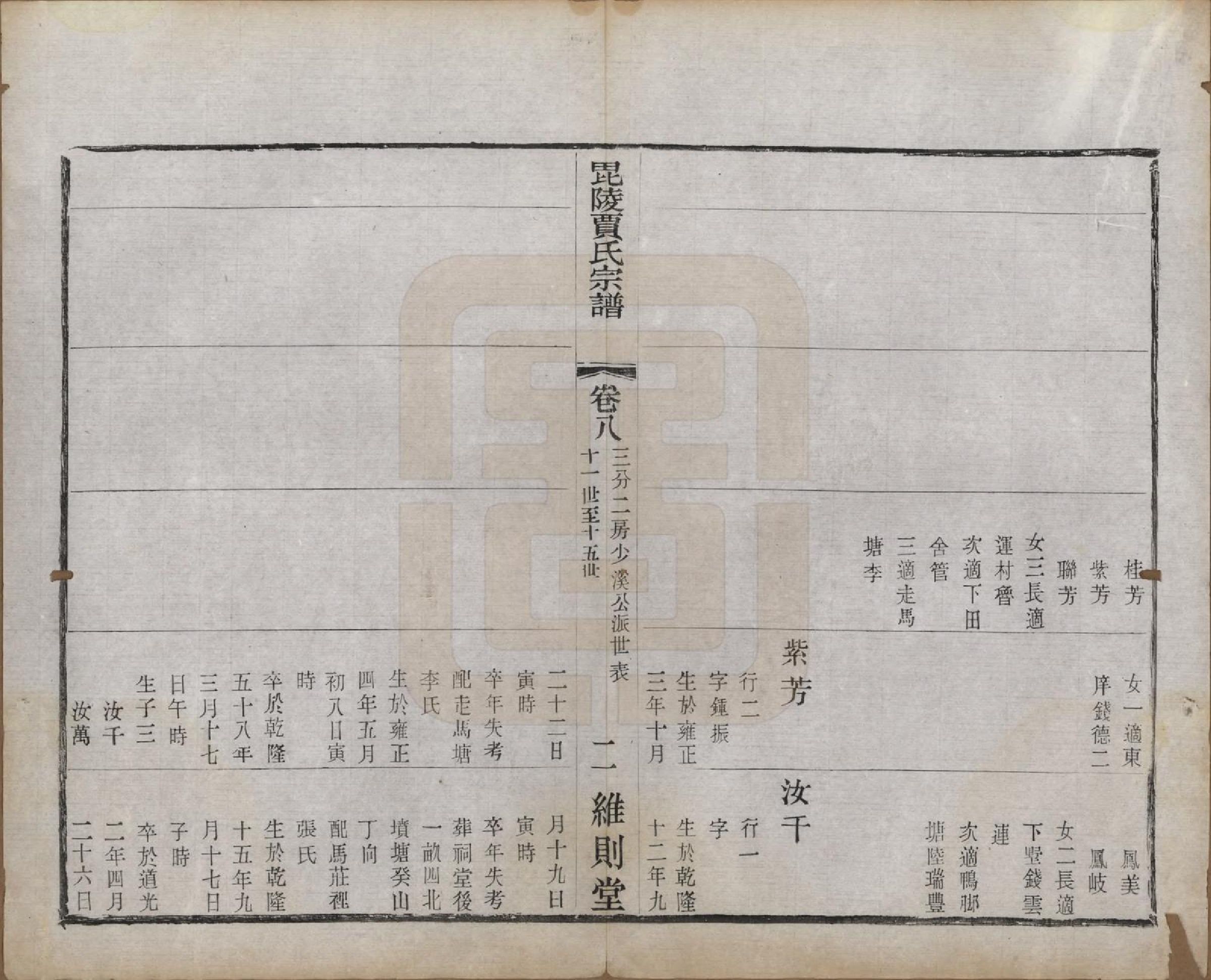 GTJP0656.贾.江苏毗陵.毗陵贾氏宗谱十卷.民国四年（1915）_008.pdf_第2页