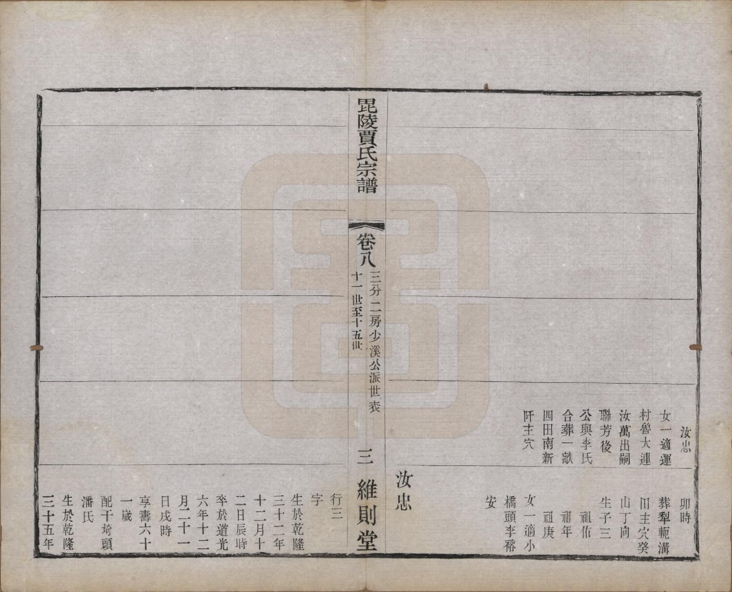 GTJP0656.贾.江苏毗陵.毗陵贾氏宗谱十卷.民国四年（1915）_008.pdf_第3页