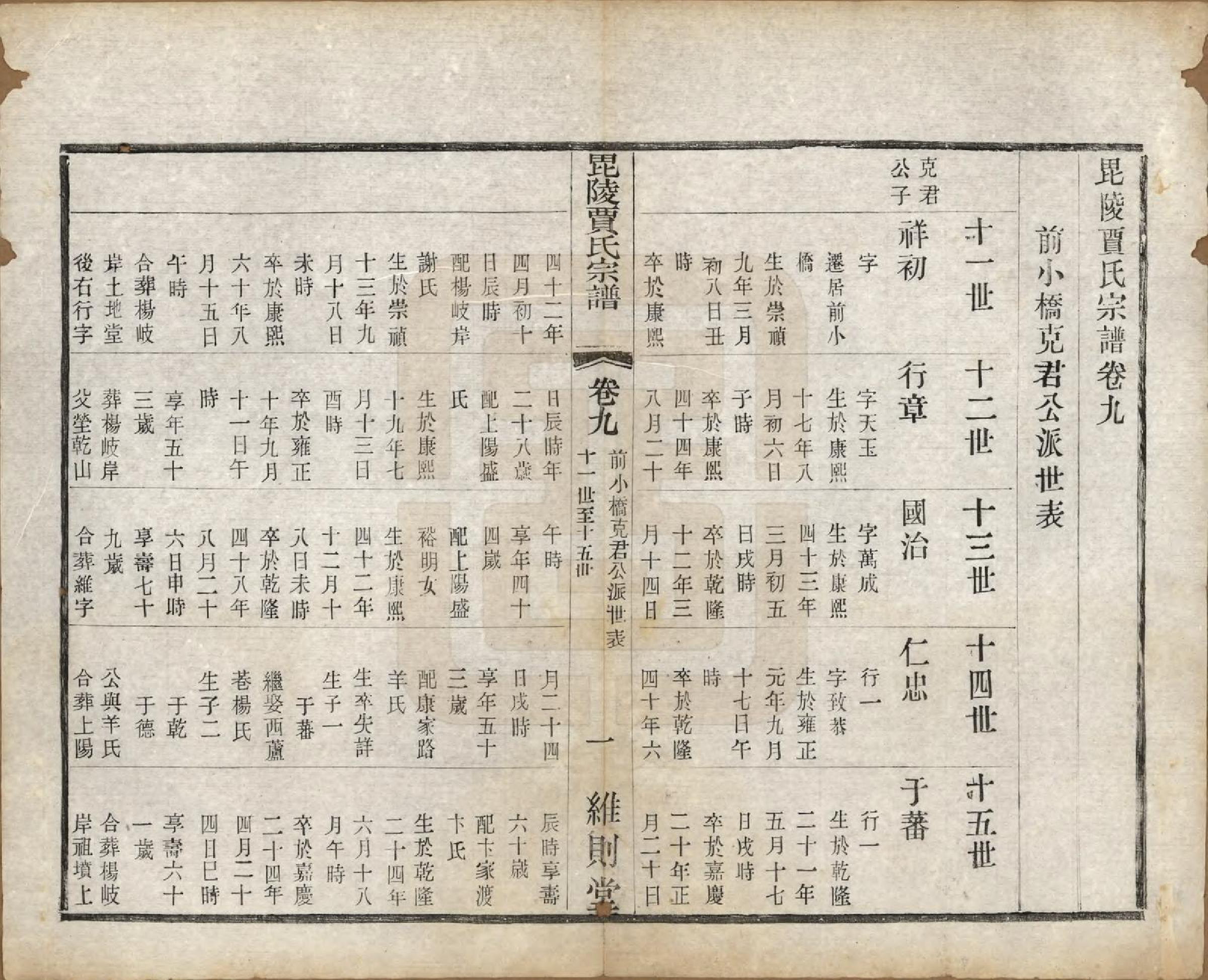 GTJP0656.贾.江苏毗陵.毗陵贾氏宗谱十卷.民国四年（1915）_009.pdf_第1页