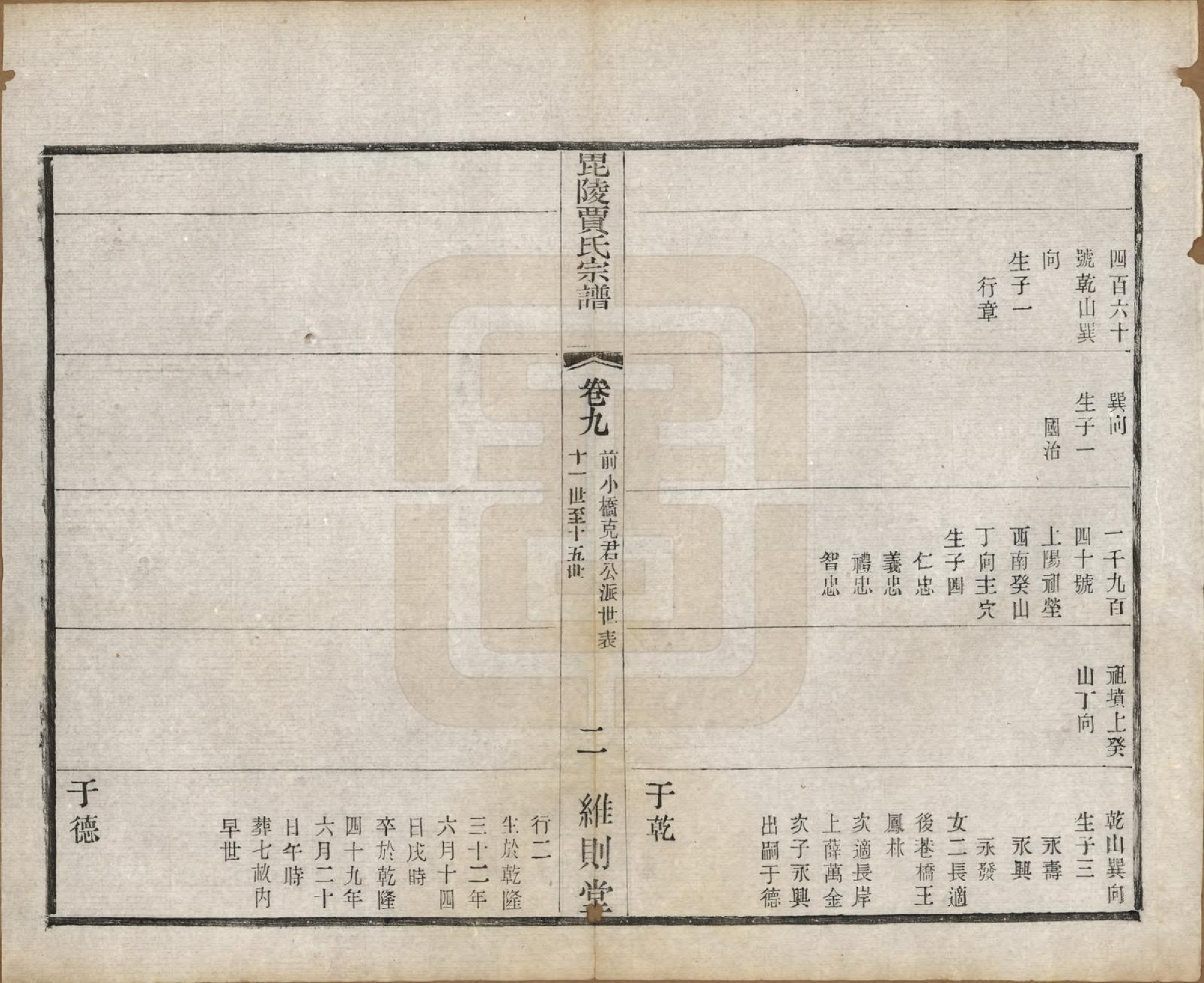 GTJP0656.贾.江苏毗陵.毗陵贾氏宗谱十卷.民国四年（1915）_009.pdf_第2页