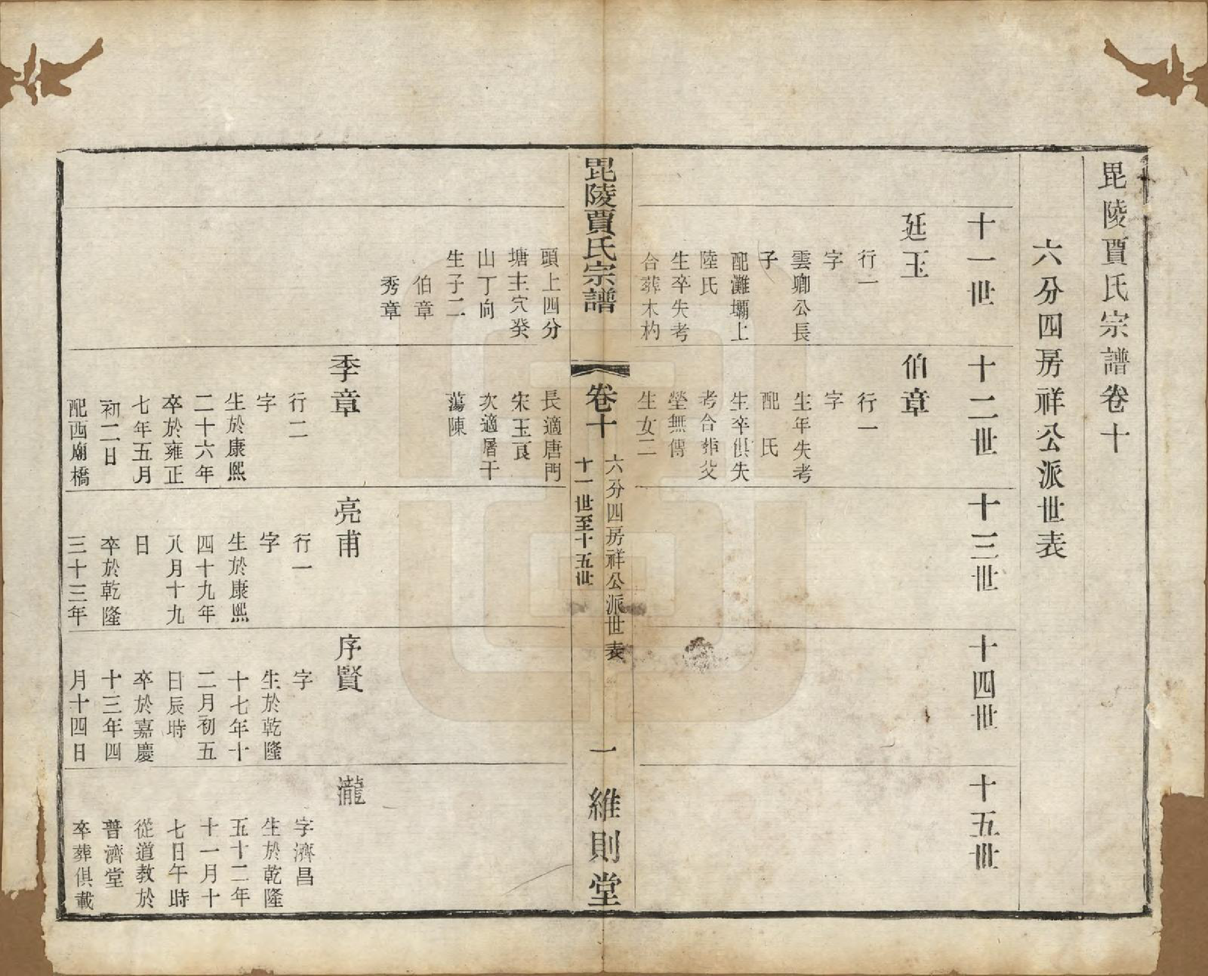 GTJP0656.贾.江苏毗陵.毗陵贾氏宗谱十卷.民国四年（1915）_010.pdf_第1页