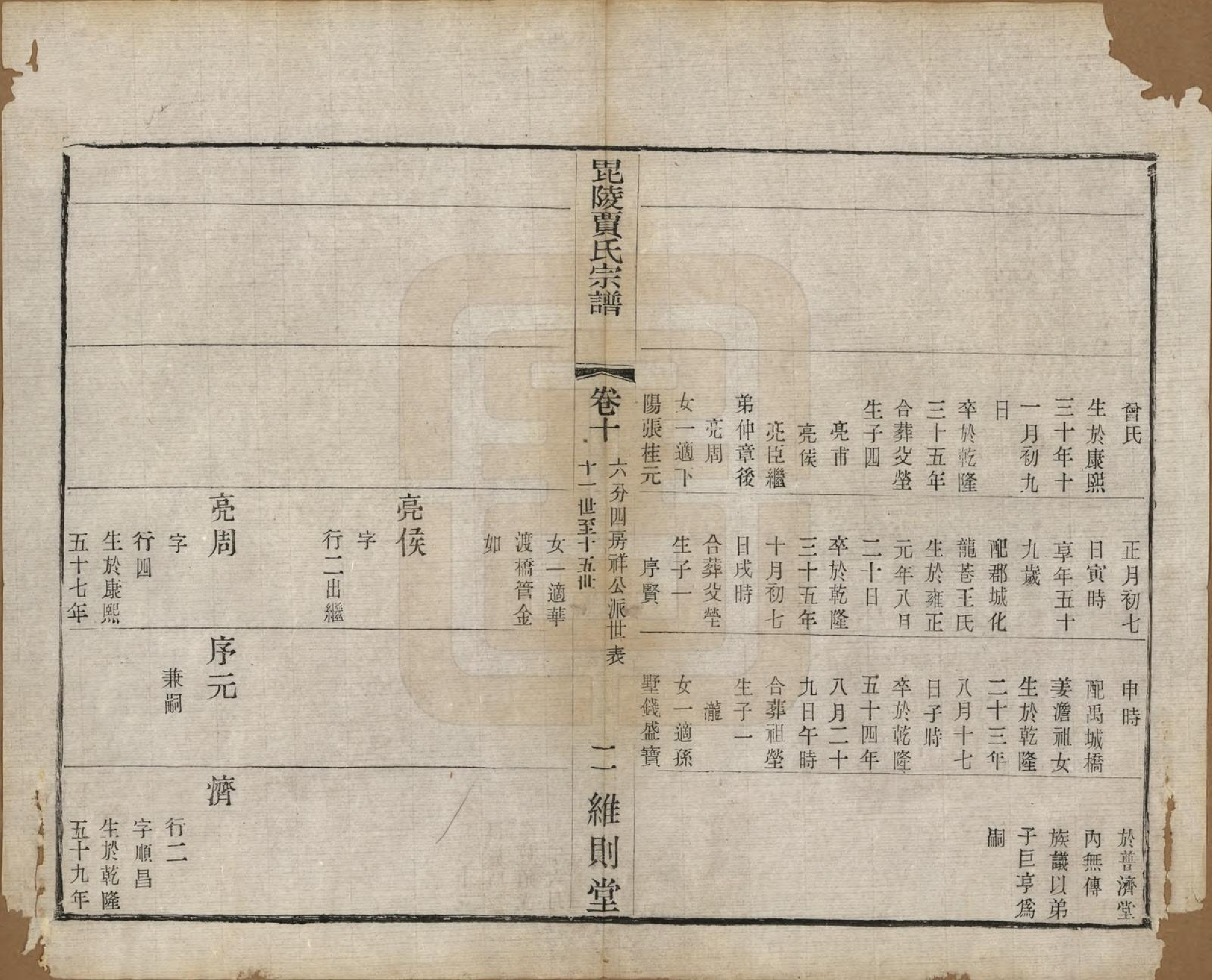 GTJP0656.贾.江苏毗陵.毗陵贾氏宗谱十卷.民国四年（1915）_010.pdf_第2页