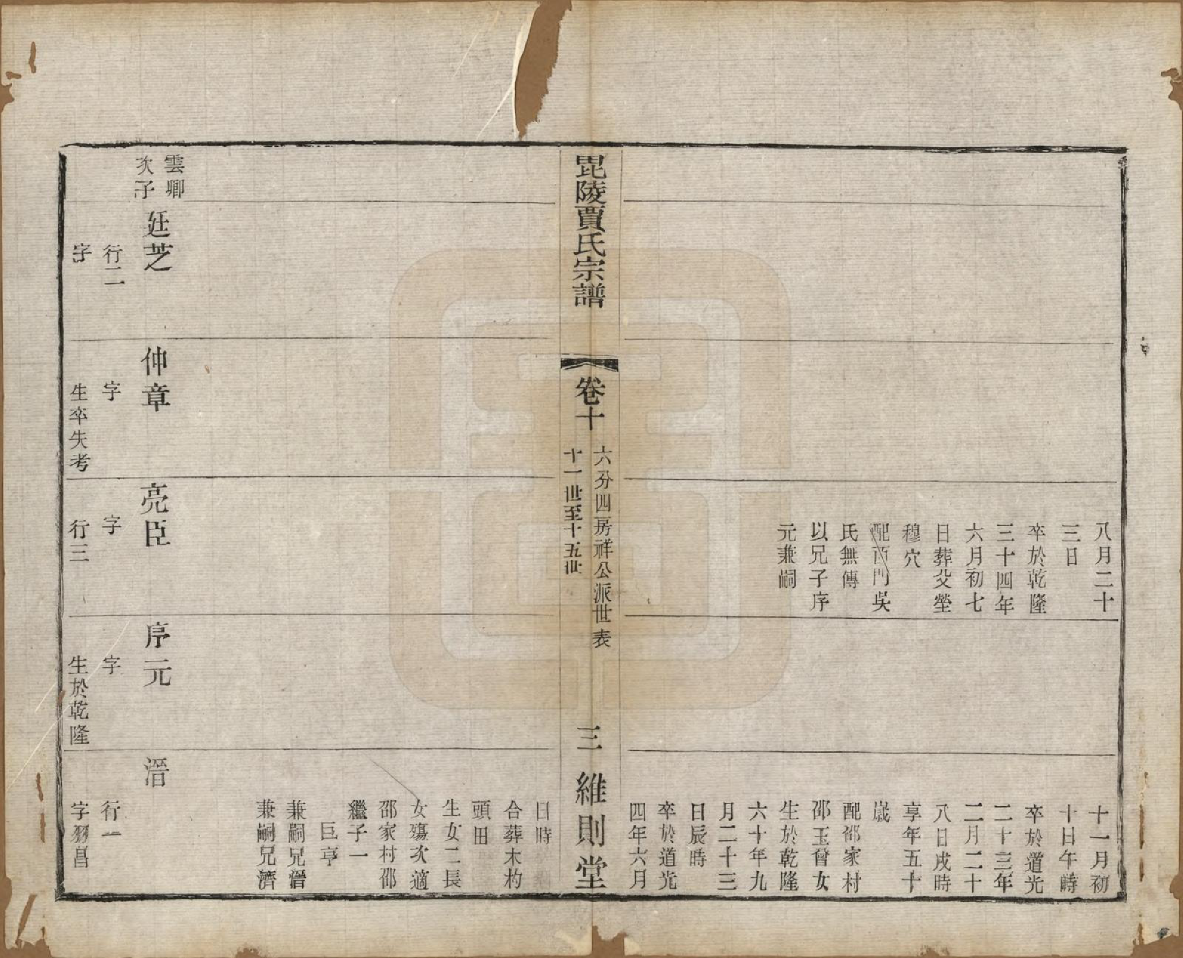 GTJP0656.贾.江苏毗陵.毗陵贾氏宗谱十卷.民国四年（1915）_010.pdf_第3页