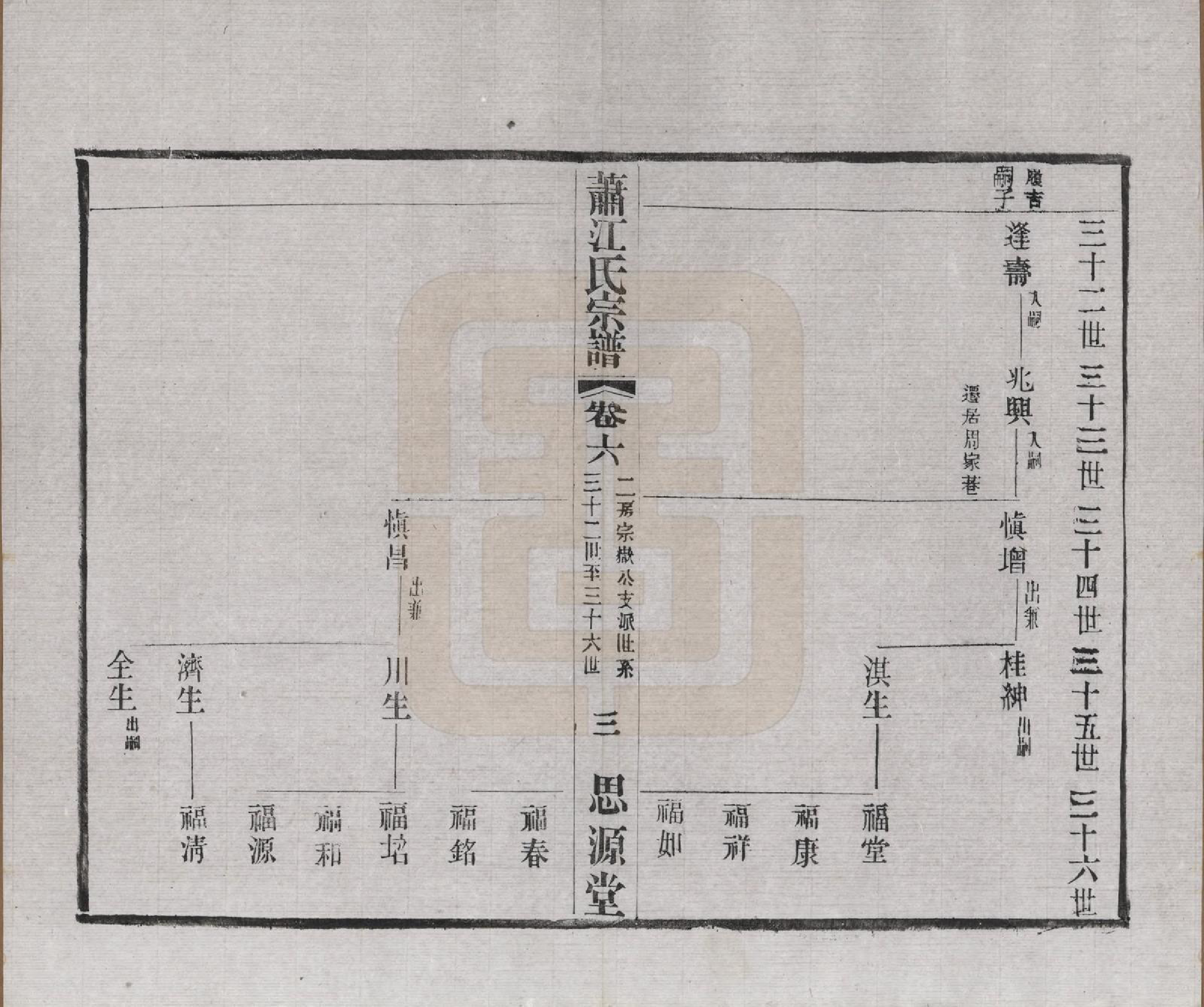 GTJP0669.江.江苏常州.萧江氏宗谱.民国37年[1948]_006.pdf_第3页