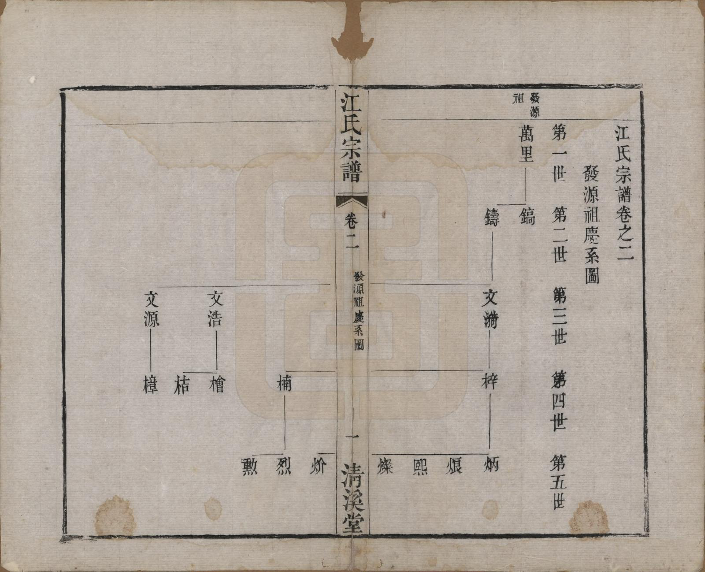 GTJP0673.江.江苏武进.江氏宗谱十二卷.清道光二十三年（1843）_002.pdf_第1页