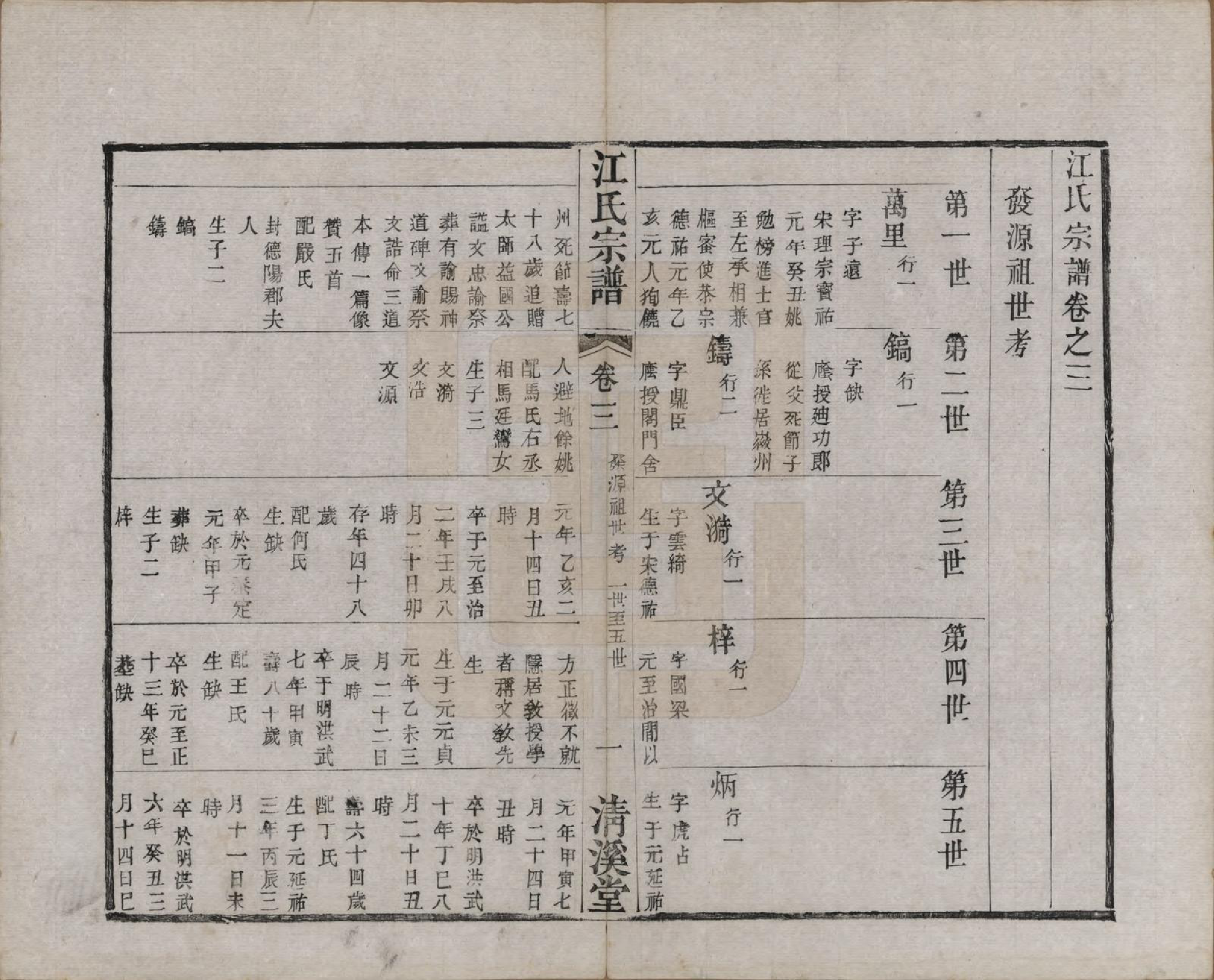 GTJP0673.江.江苏武进.江氏宗谱十二卷.清道光二十三年（1843）_003.pdf_第1页