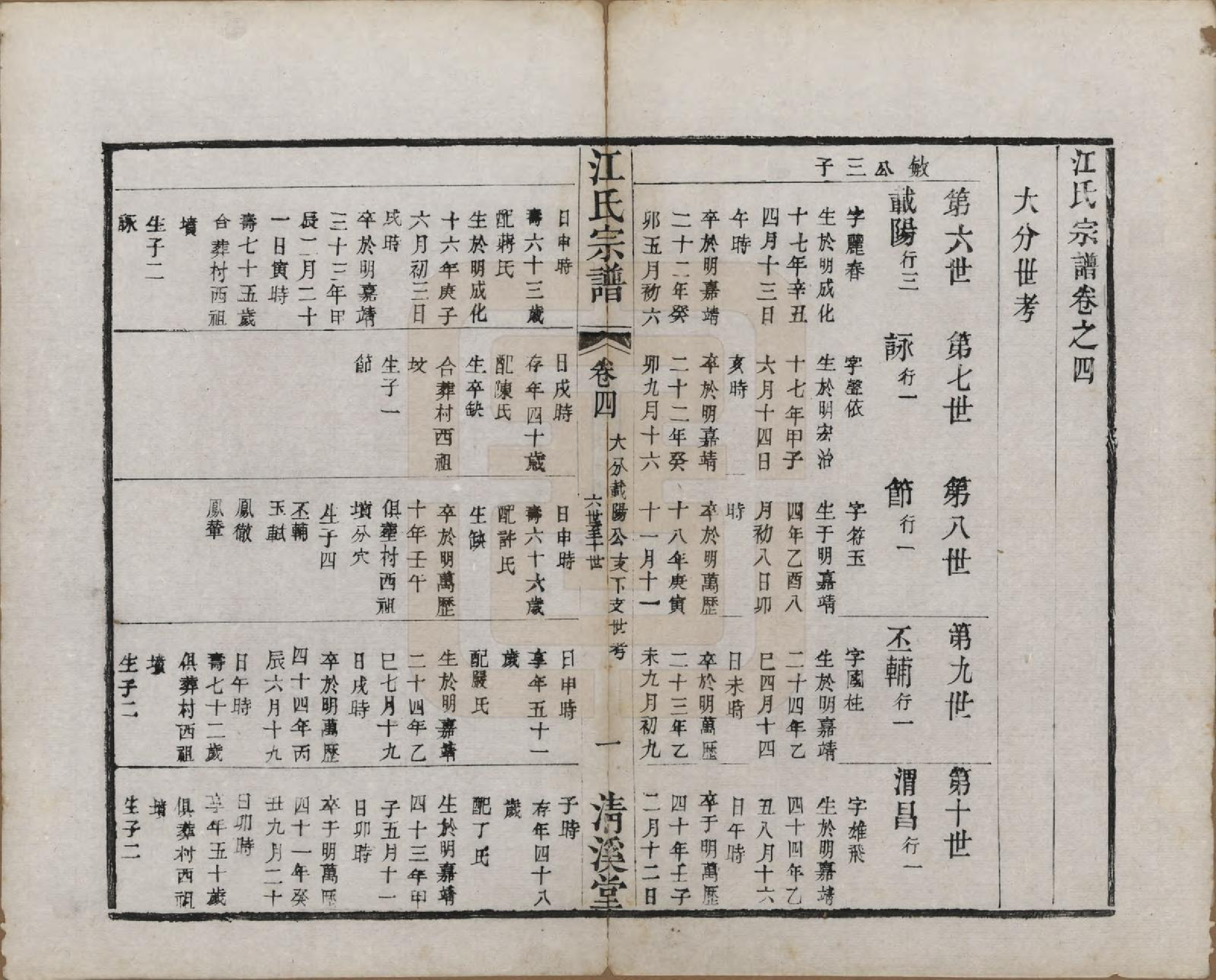 GTJP0673.江.江苏武进.江氏宗谱十二卷.清道光二十三年（1843）_004.pdf_第1页