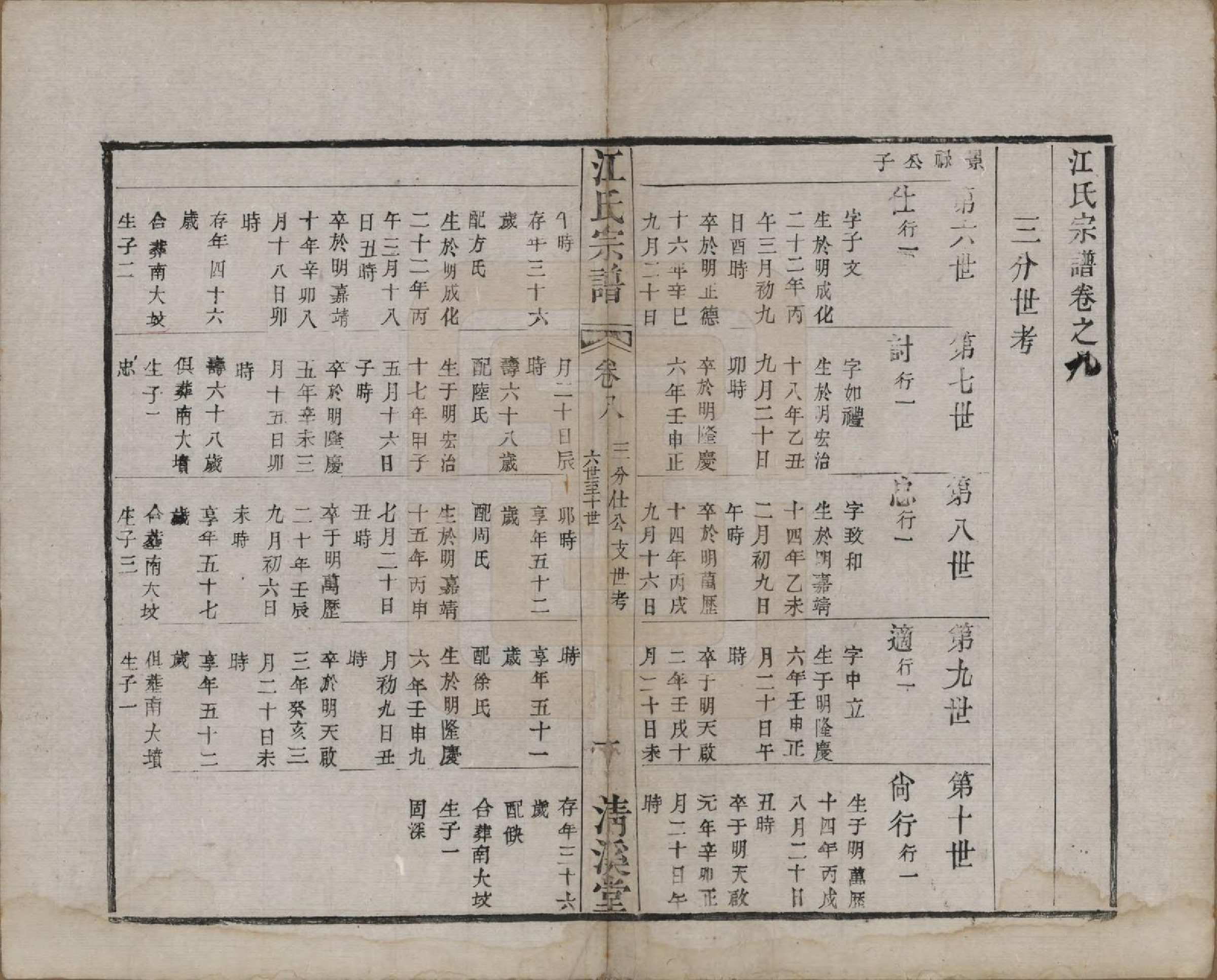 GTJP0673.江.江苏武进.江氏宗谱十二卷.清道光二十三年（1843）_008.pdf_第1页