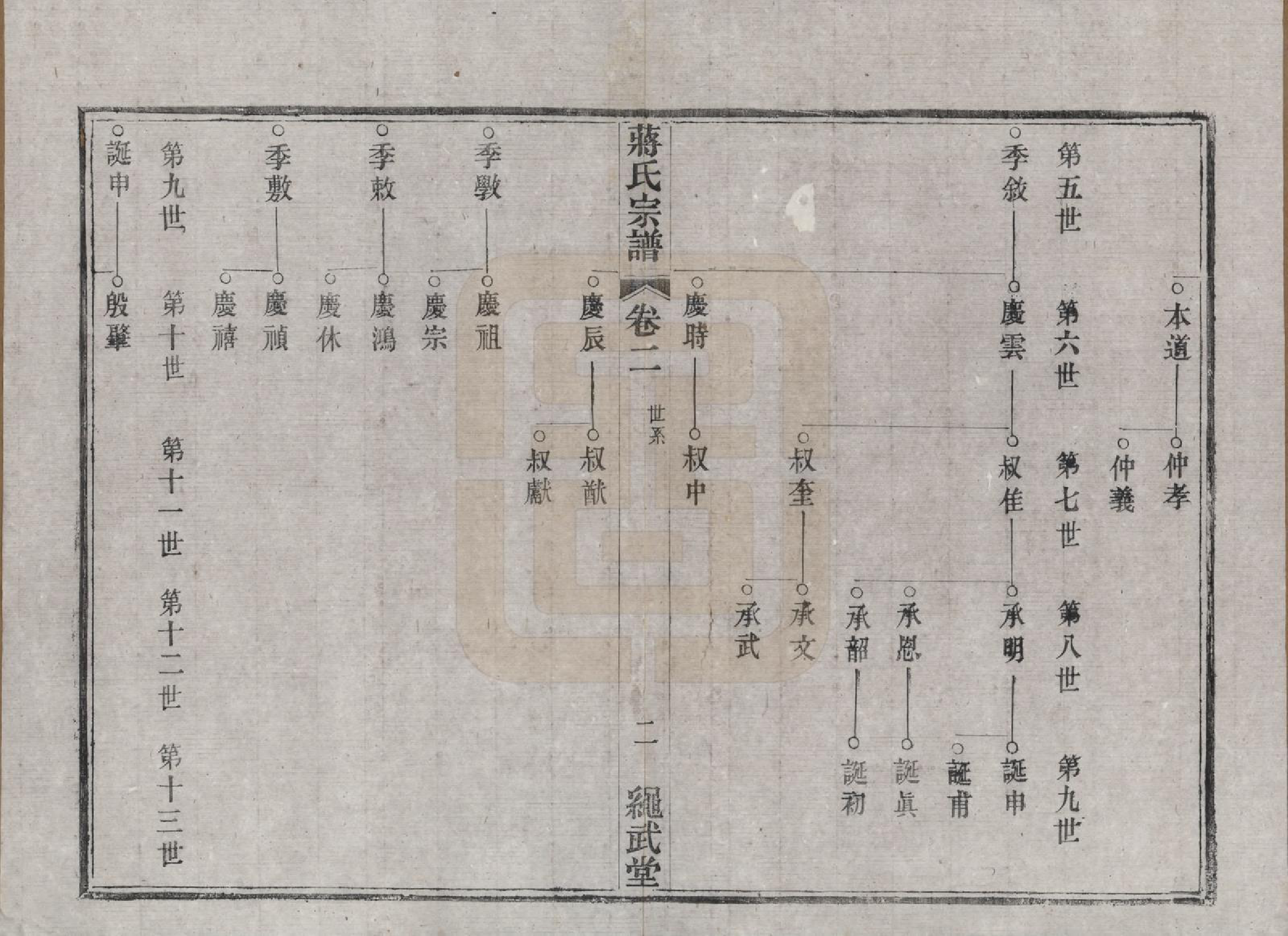 GTJP0690.蒋.江苏溧阳.溧阳城西蒋氏宗谱二十二卷.民国八年（1919）_002.pdf_第2页