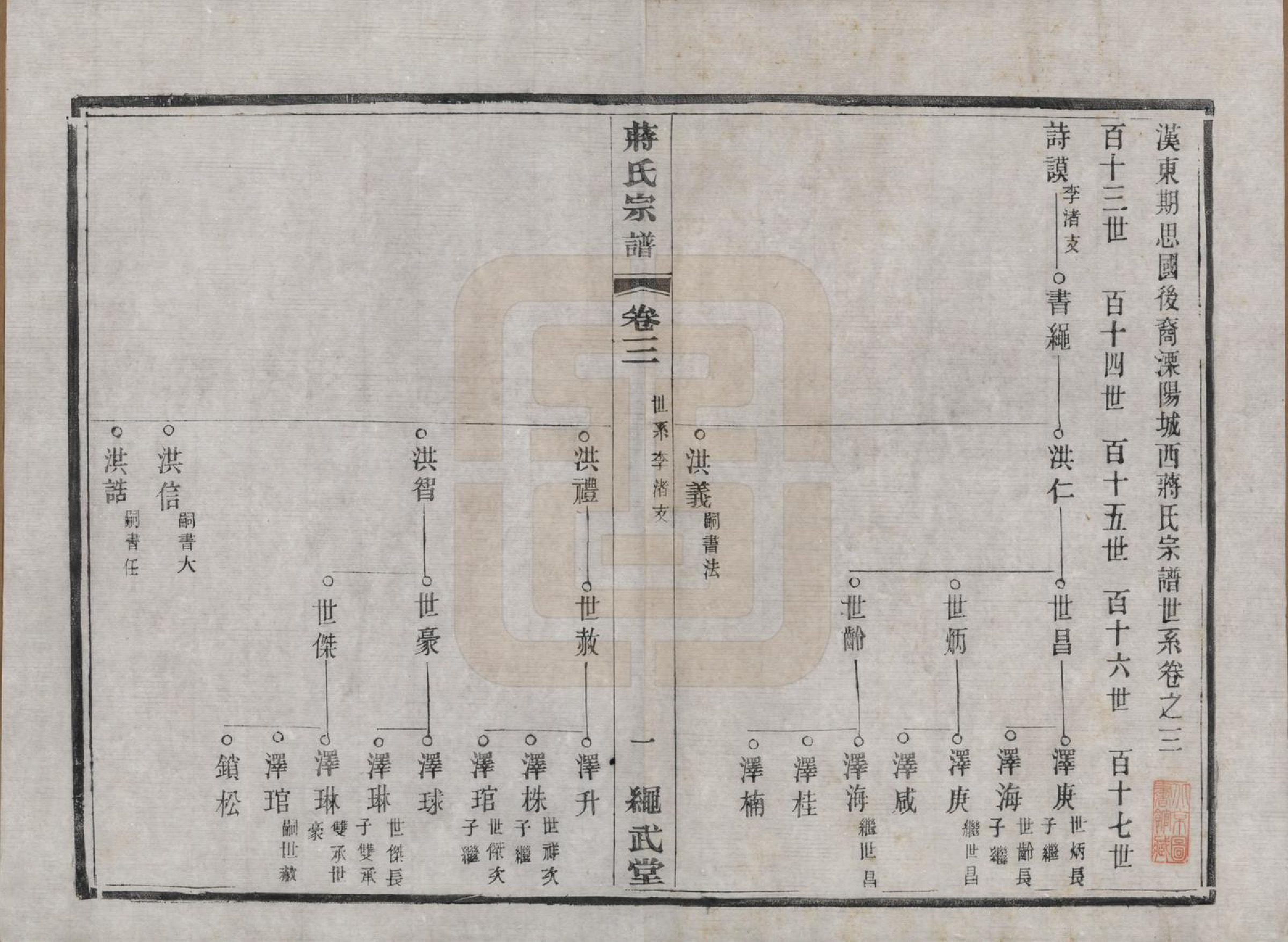 GTJP0690.蒋.江苏溧阳.溧阳城西蒋氏宗谱二十二卷.民国八年（1919）_003.pdf_第1页