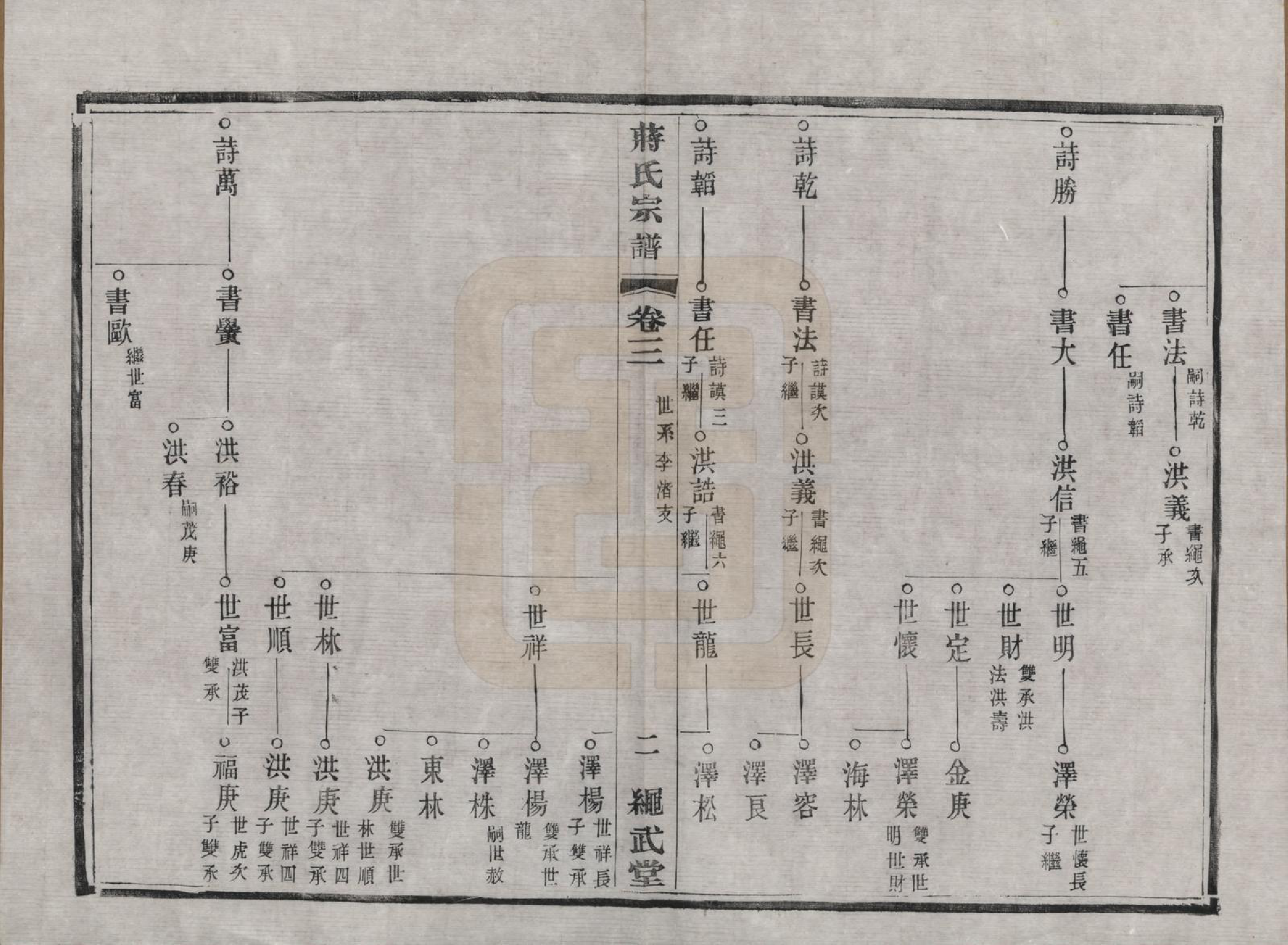 GTJP0690.蒋.江苏溧阳.溧阳城西蒋氏宗谱二十二卷.民国八年（1919）_003.pdf_第2页