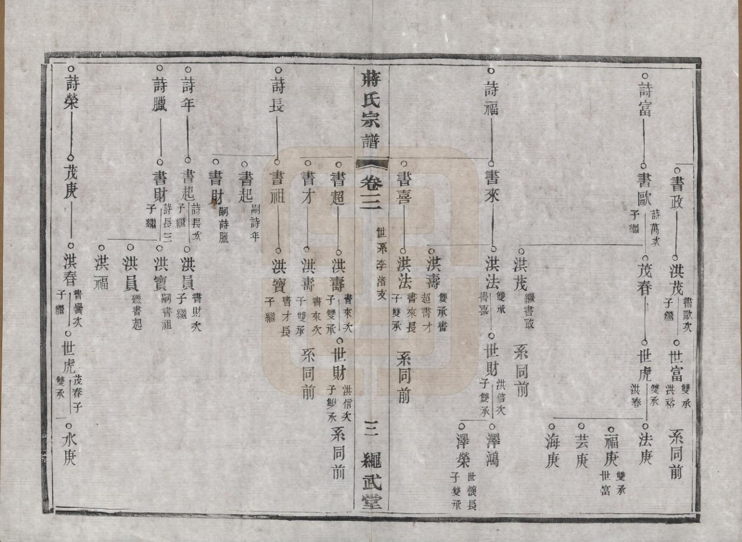 GTJP0690.蒋.江苏溧阳.溧阳城西蒋氏宗谱二十二卷.民国八年（1919）_003.pdf_第3页