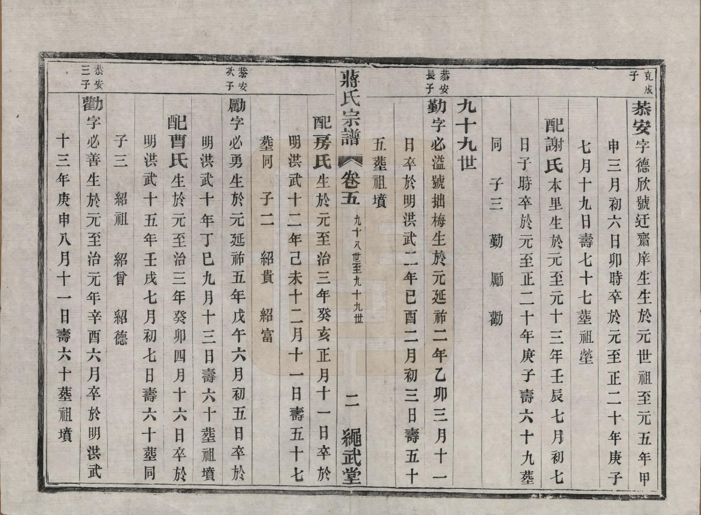 GTJP0690.蒋.江苏溧阳.溧阳城西蒋氏宗谱二十二卷.民国八年（1919）_005.pdf_第2页