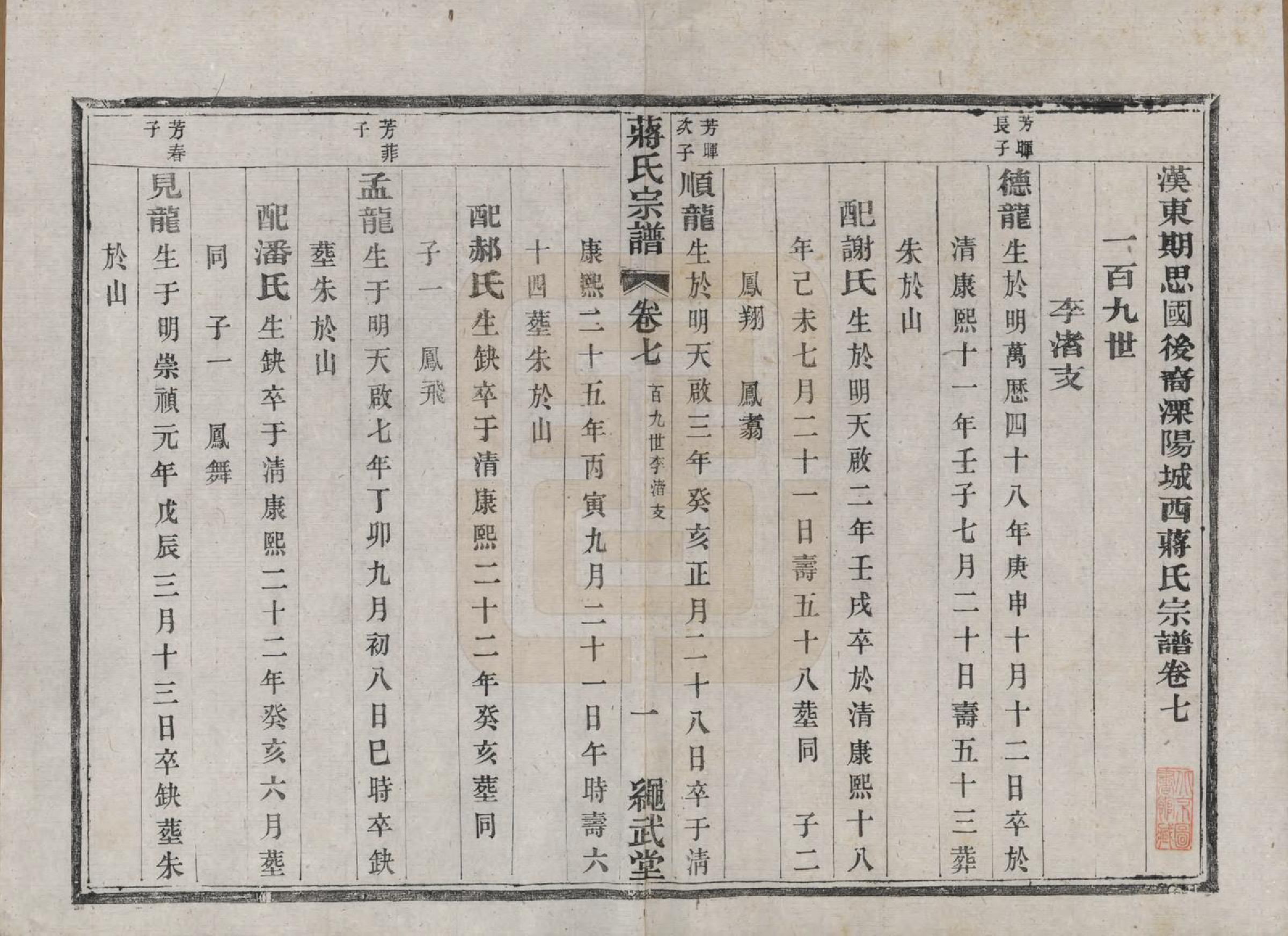 GTJP0690.蒋.江苏溧阳.溧阳城西蒋氏宗谱二十二卷.民国八年（1919）_007.pdf_第1页