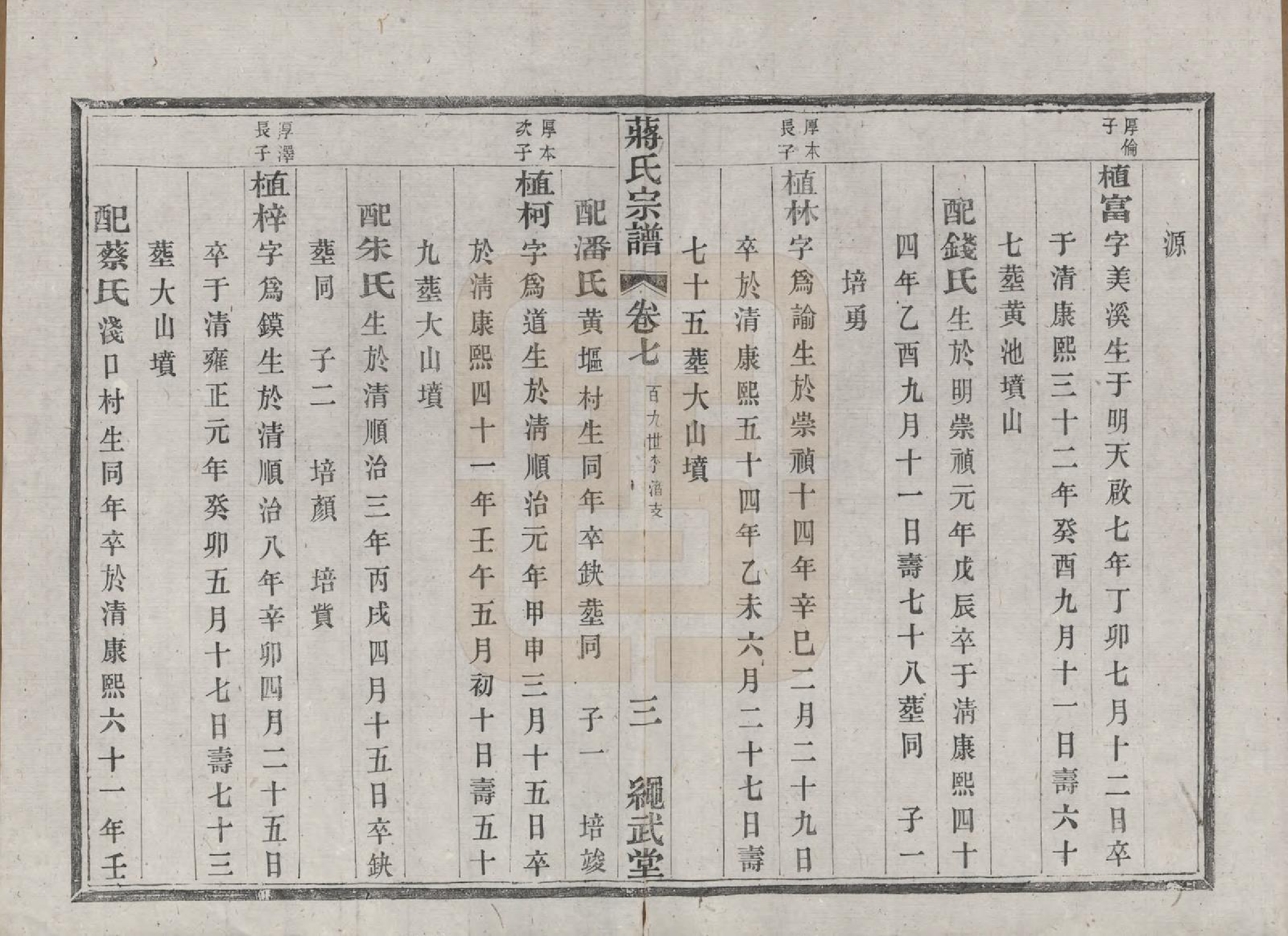 GTJP0690.蒋.江苏溧阳.溧阳城西蒋氏宗谱二十二卷.民国八年（1919）_007.pdf_第3页