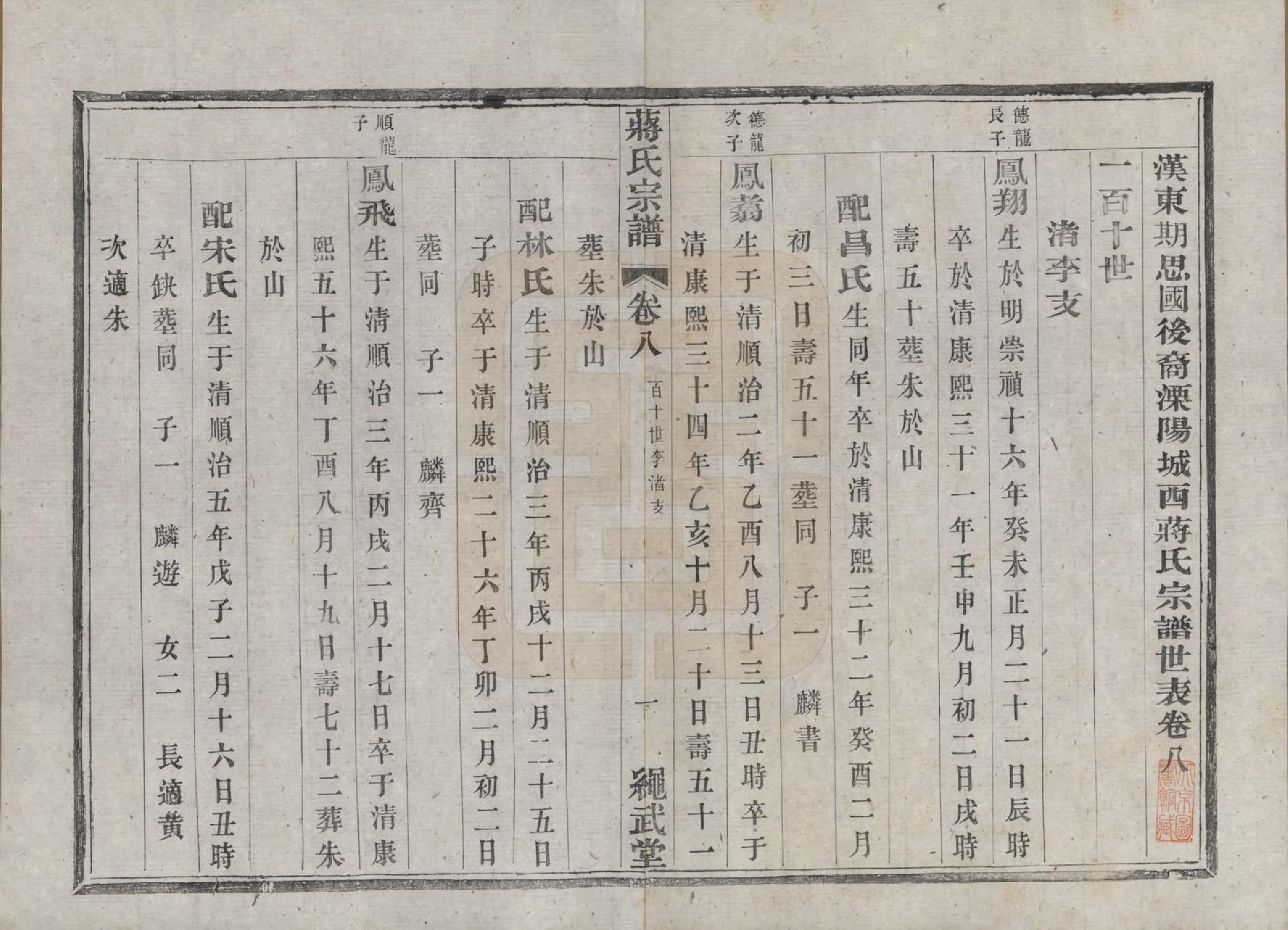 GTJP0690.蒋.江苏溧阳.溧阳城西蒋氏宗谱二十二卷.民国八年（1919）_008.pdf_第1页