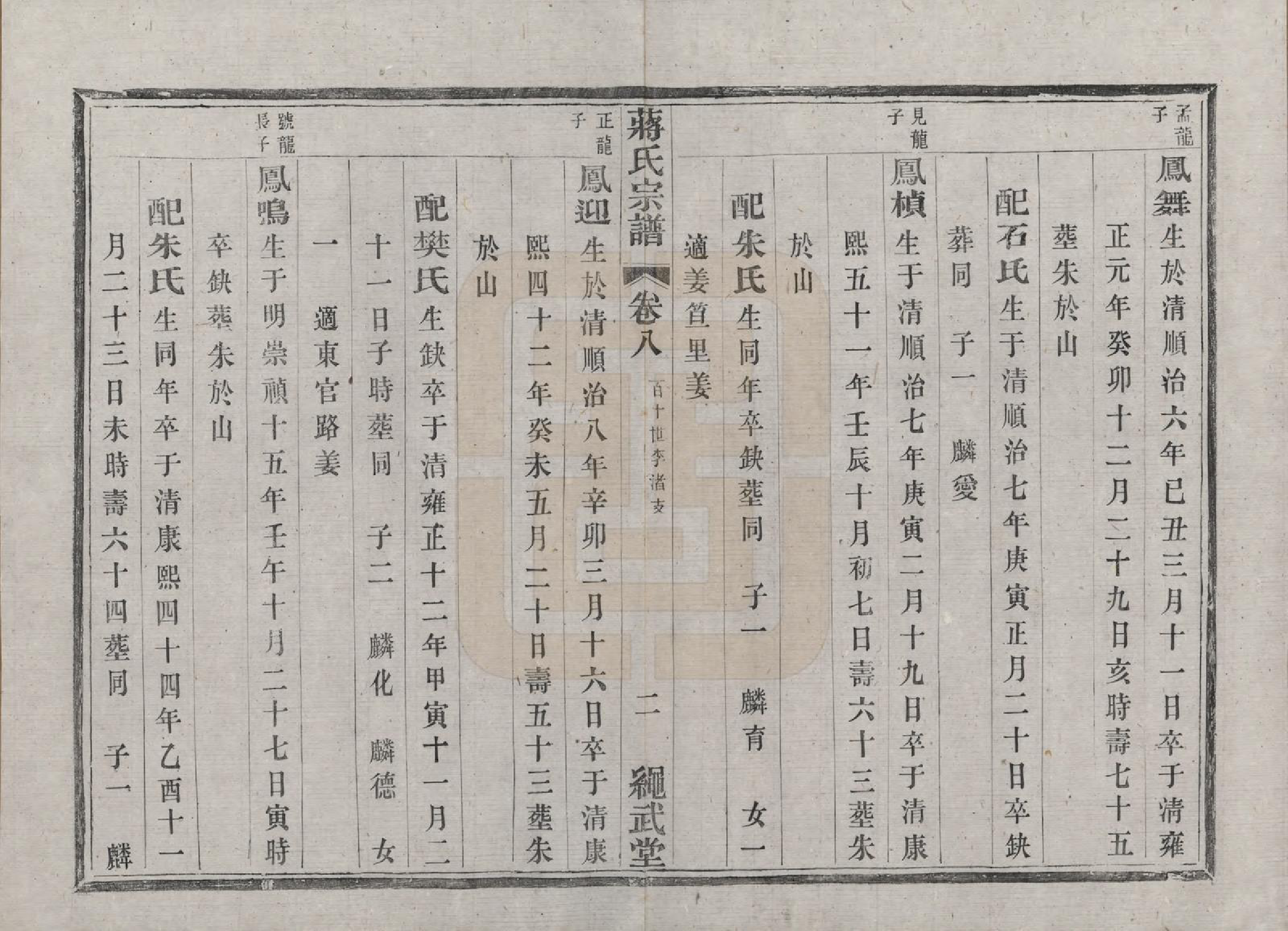 GTJP0690.蒋.江苏溧阳.溧阳城西蒋氏宗谱二十二卷.民国八年（1919）_008.pdf_第2页