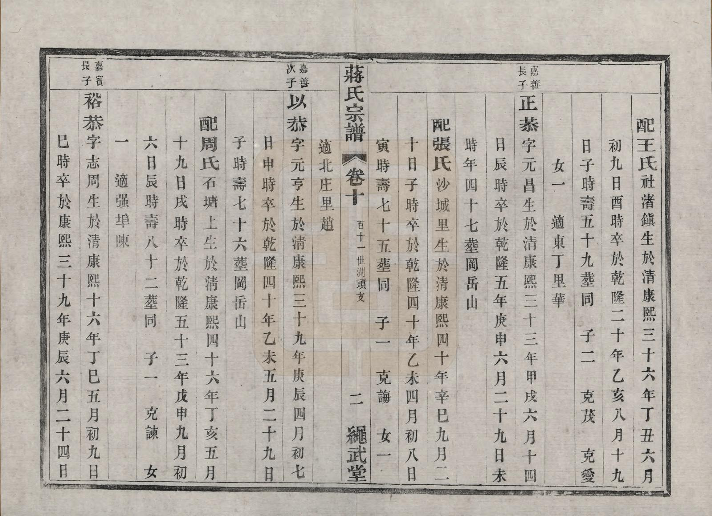 GTJP0690.蒋.江苏溧阳.溧阳城西蒋氏宗谱二十二卷.民国八年（1919）_010.pdf_第2页