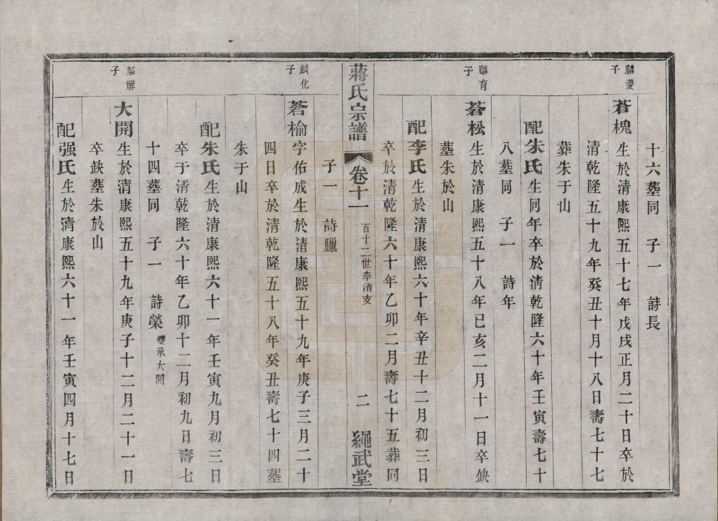 GTJP0690.蒋.江苏溧阳.溧阳城西蒋氏宗谱二十二卷.民国八年（1919）_011.pdf_第2页