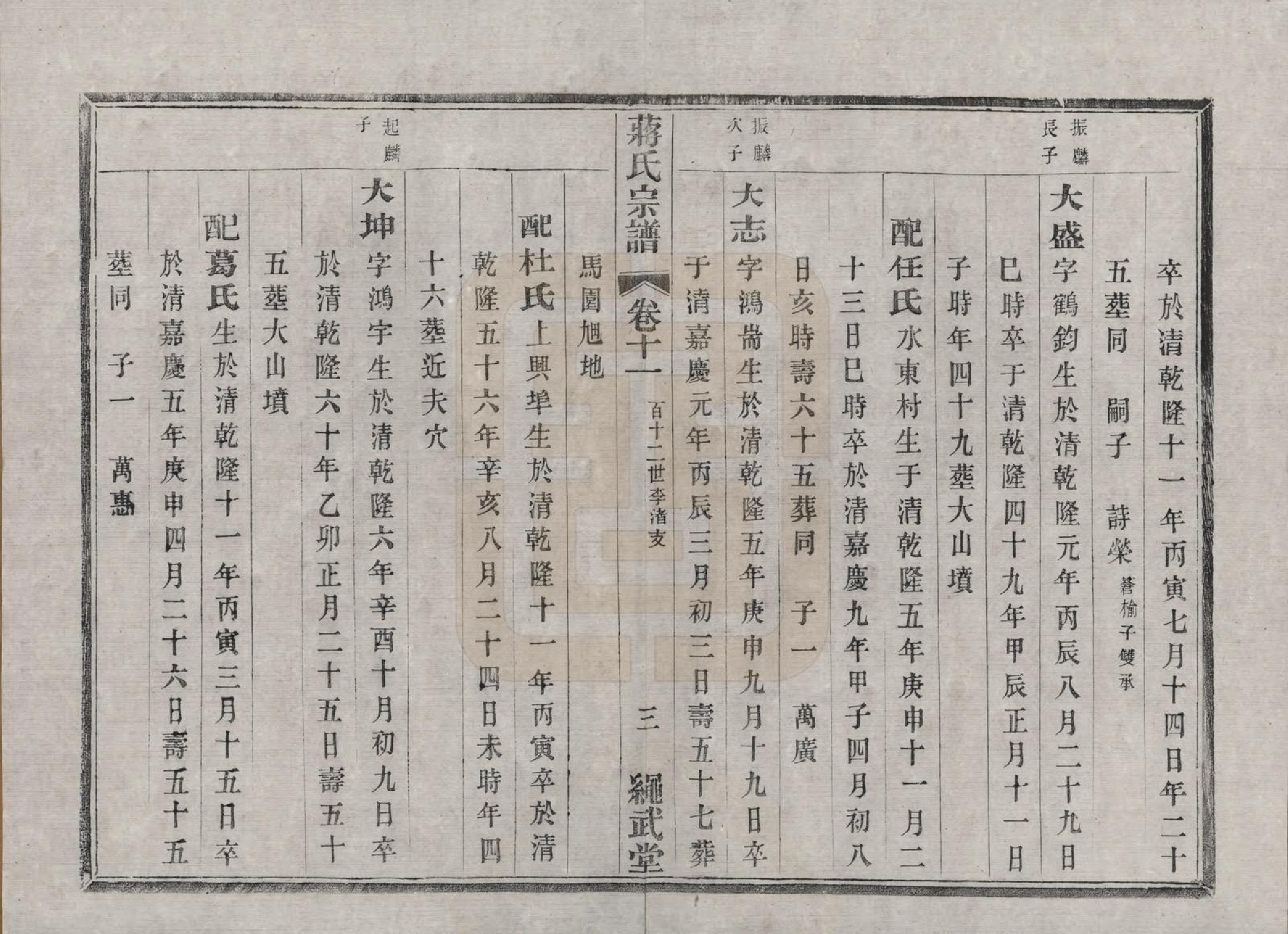 GTJP0690.蒋.江苏溧阳.溧阳城西蒋氏宗谱二十二卷.民国八年（1919）_011.pdf_第3页