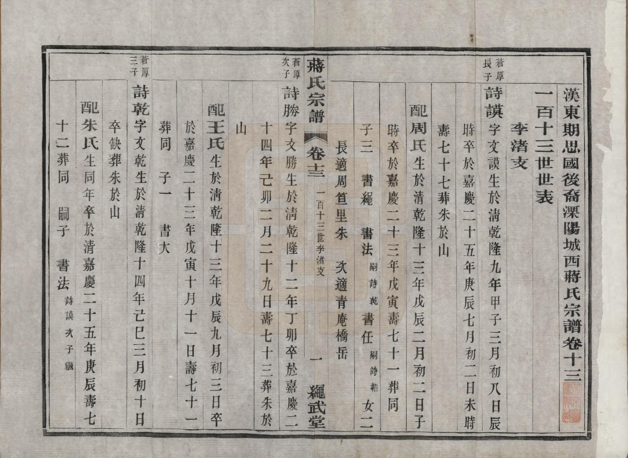 GTJP0690.蒋.江苏溧阳.溧阳城西蒋氏宗谱二十二卷.民国八年（1919）_013.pdf_第1页